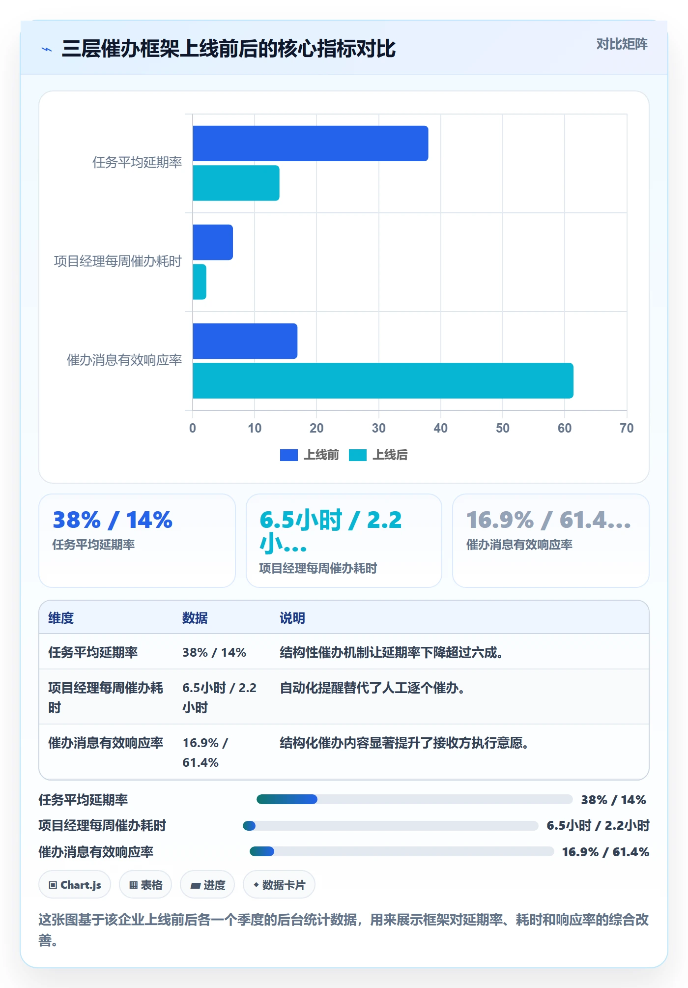 催办实操方法：跨部门团队提升任务提醒效率的效率提升方法与模板
