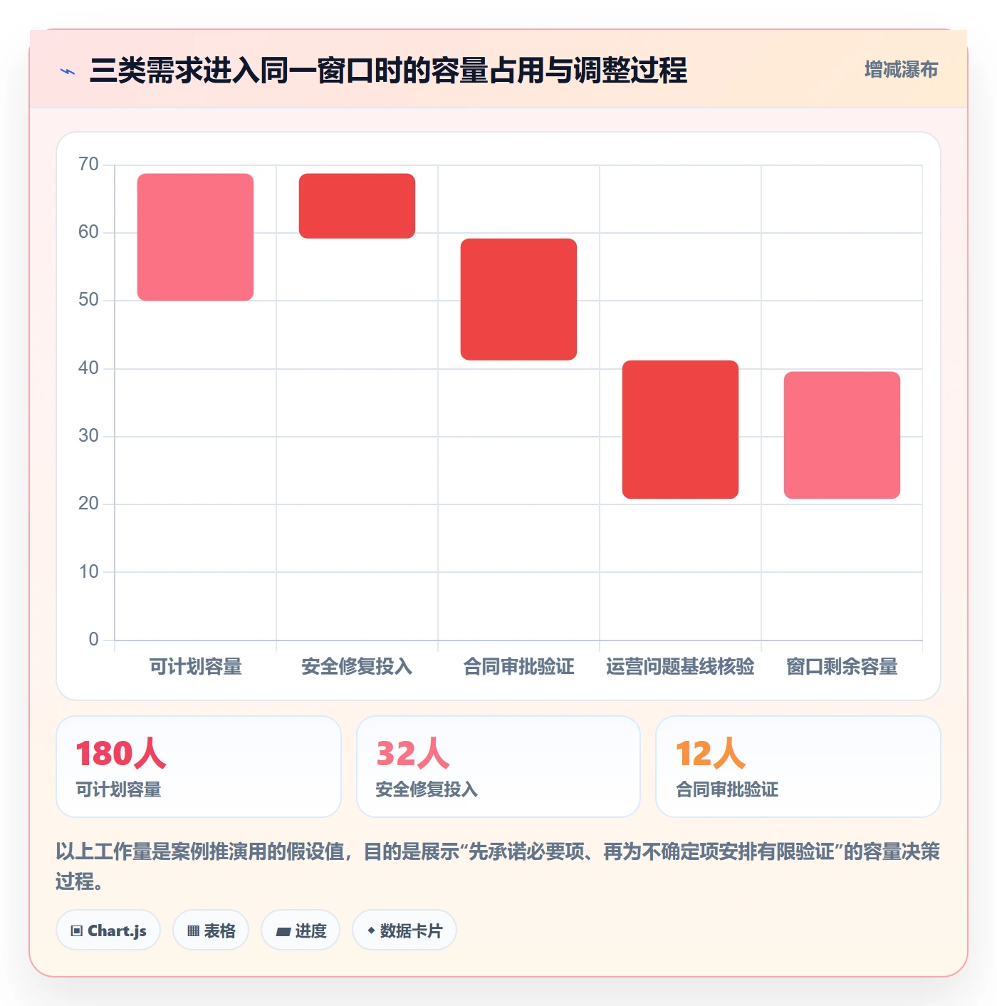 需求排期流程与规范：企业管理者需求排期制度设计关键指标