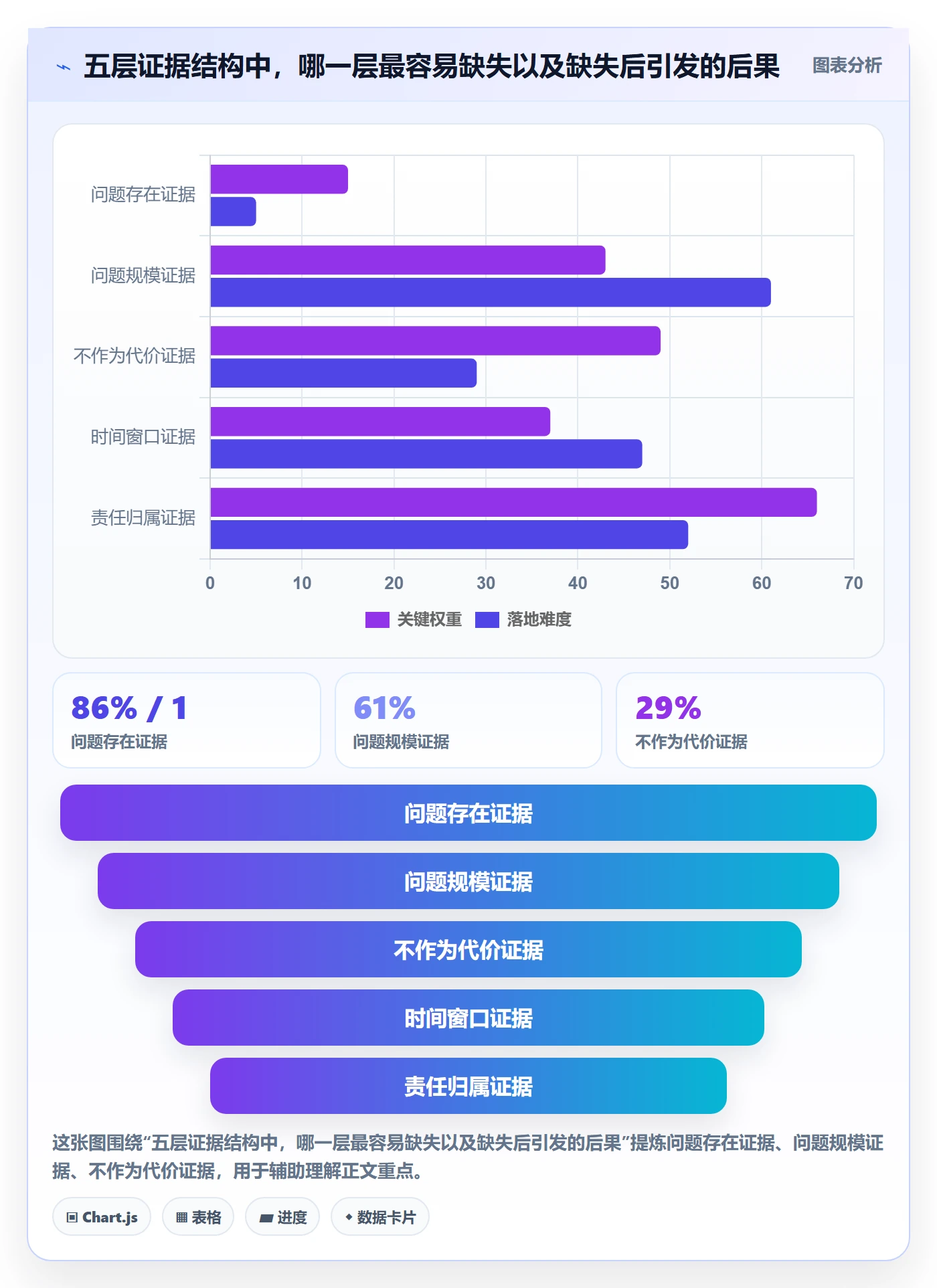 项目背景怎么做？实施团队实操方法：项目立项从0到1