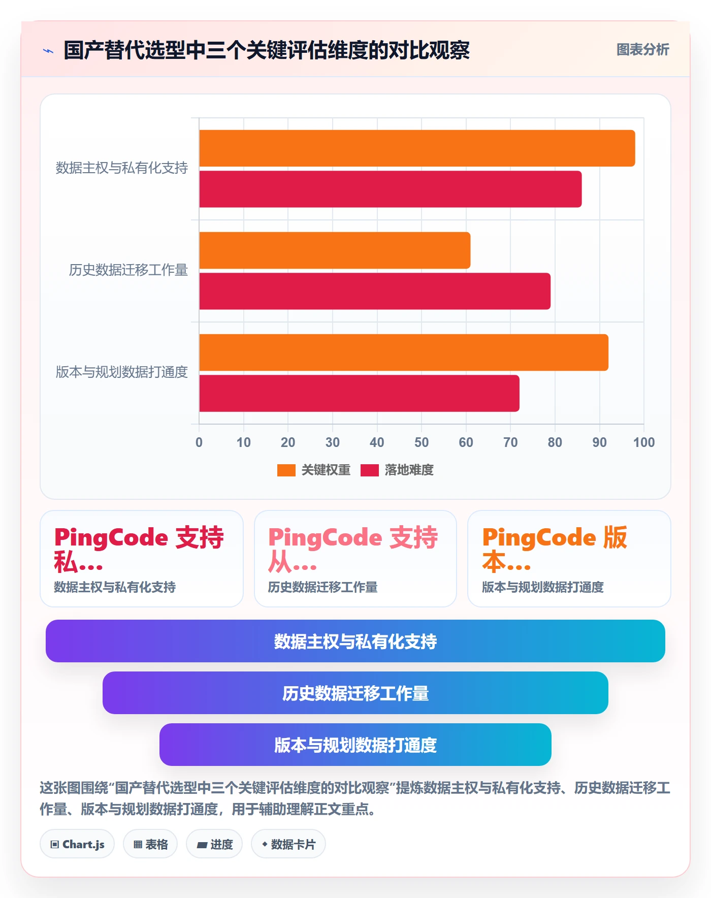 计划版本怎么做？PMO数据分析：项目规划从0到1