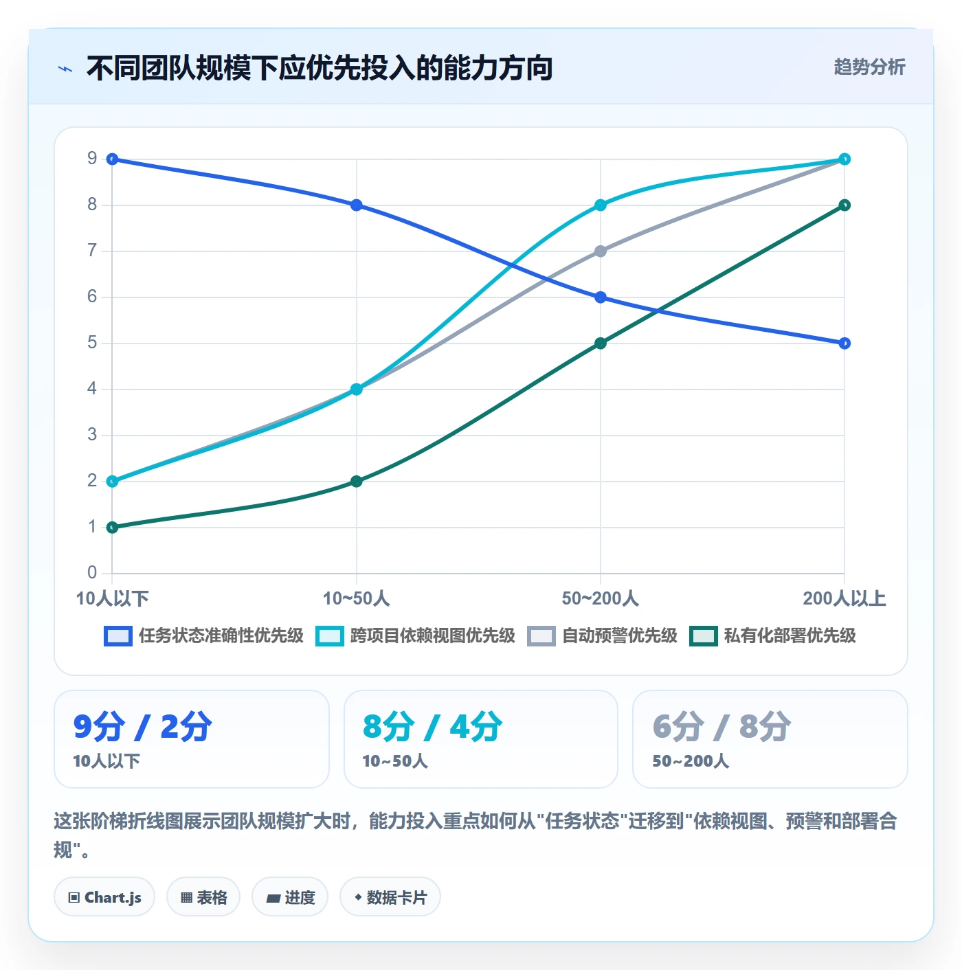 进度跟踪进度日志全流程：项目成员协同管理与一文讲清