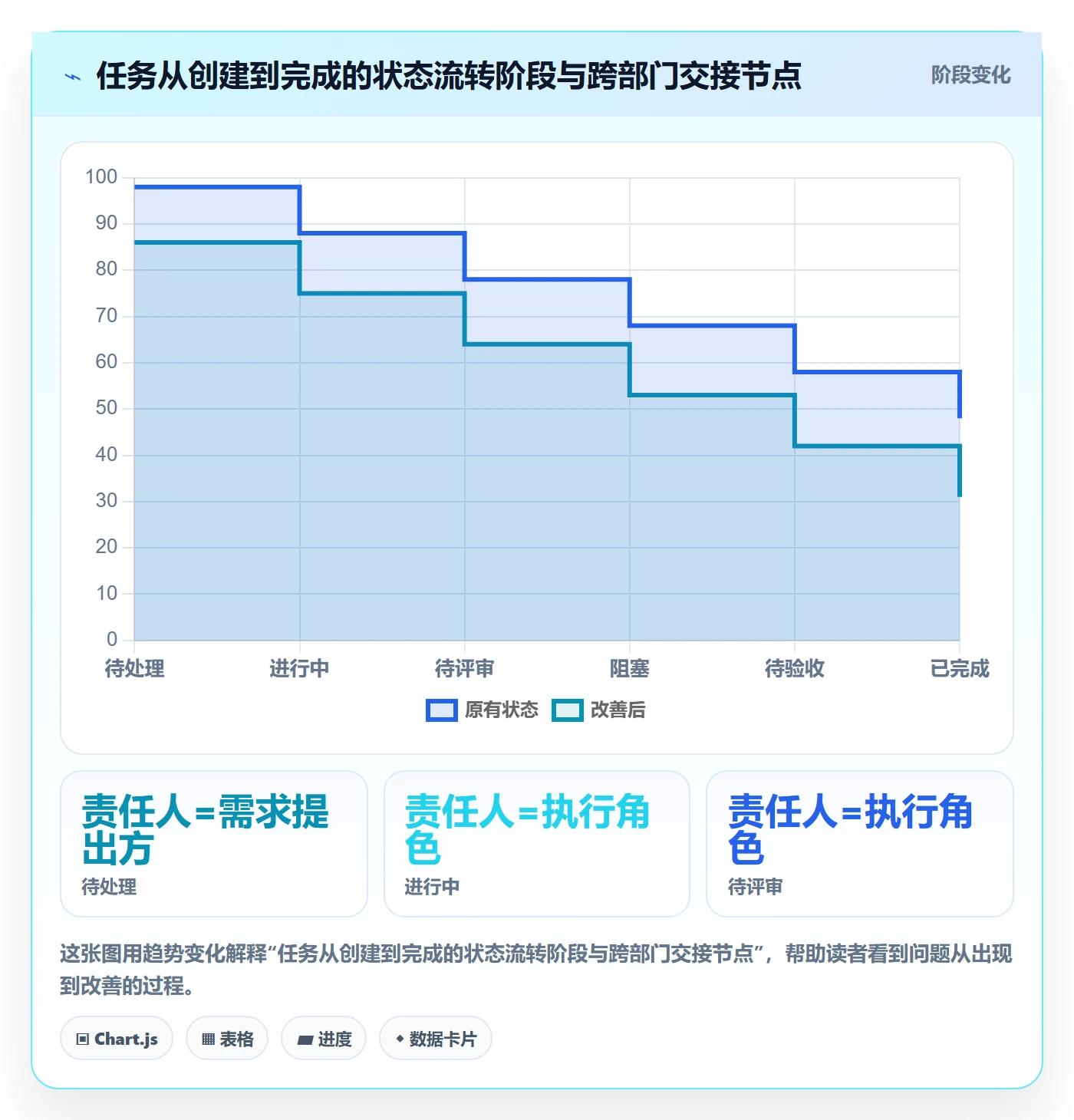 项目模板流程与规范:跨部门团队项目模板实操方法关键指标