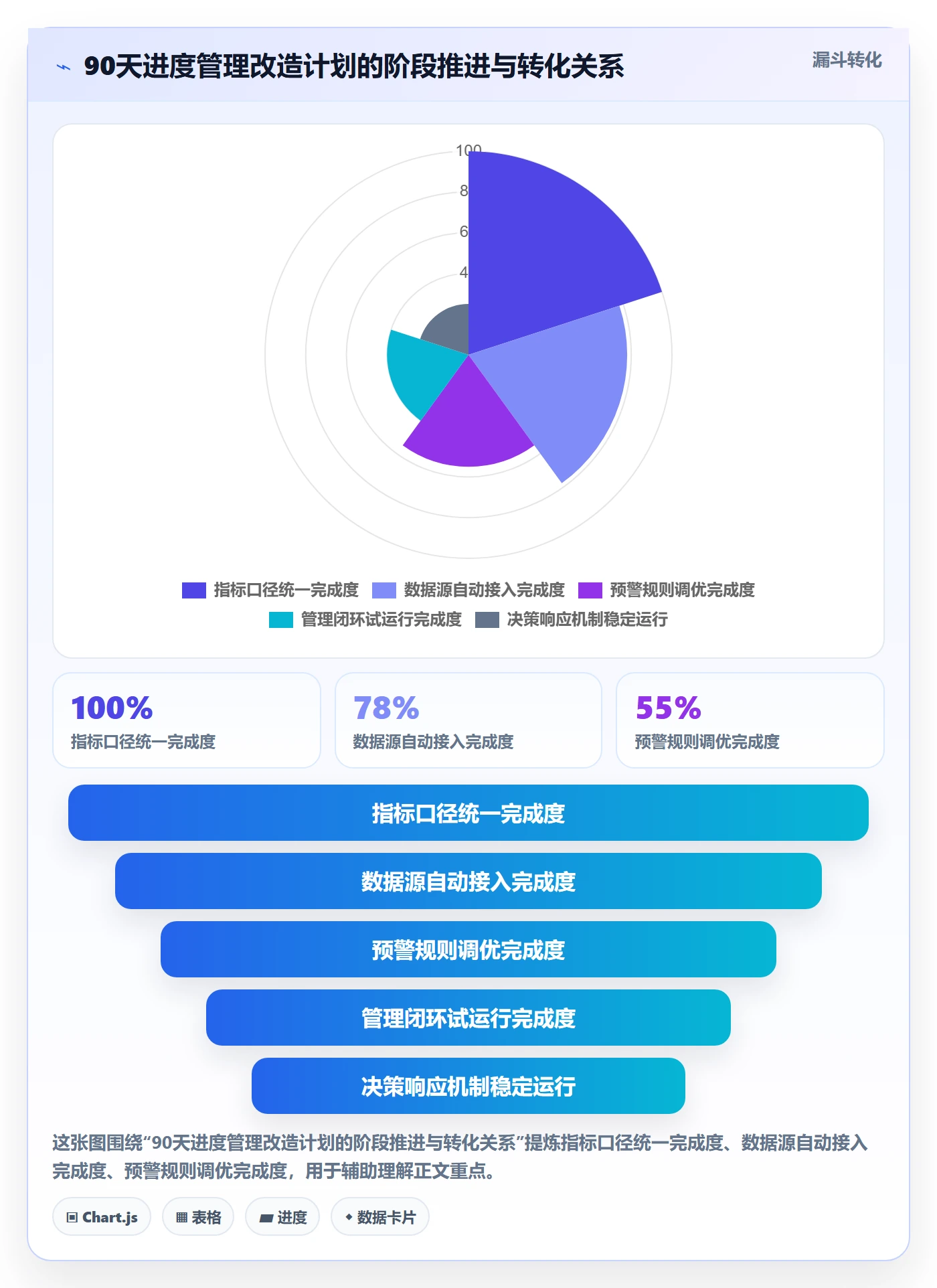 阶段进度管理指南：企业管理者如何做好进度管理，数据分析全流程