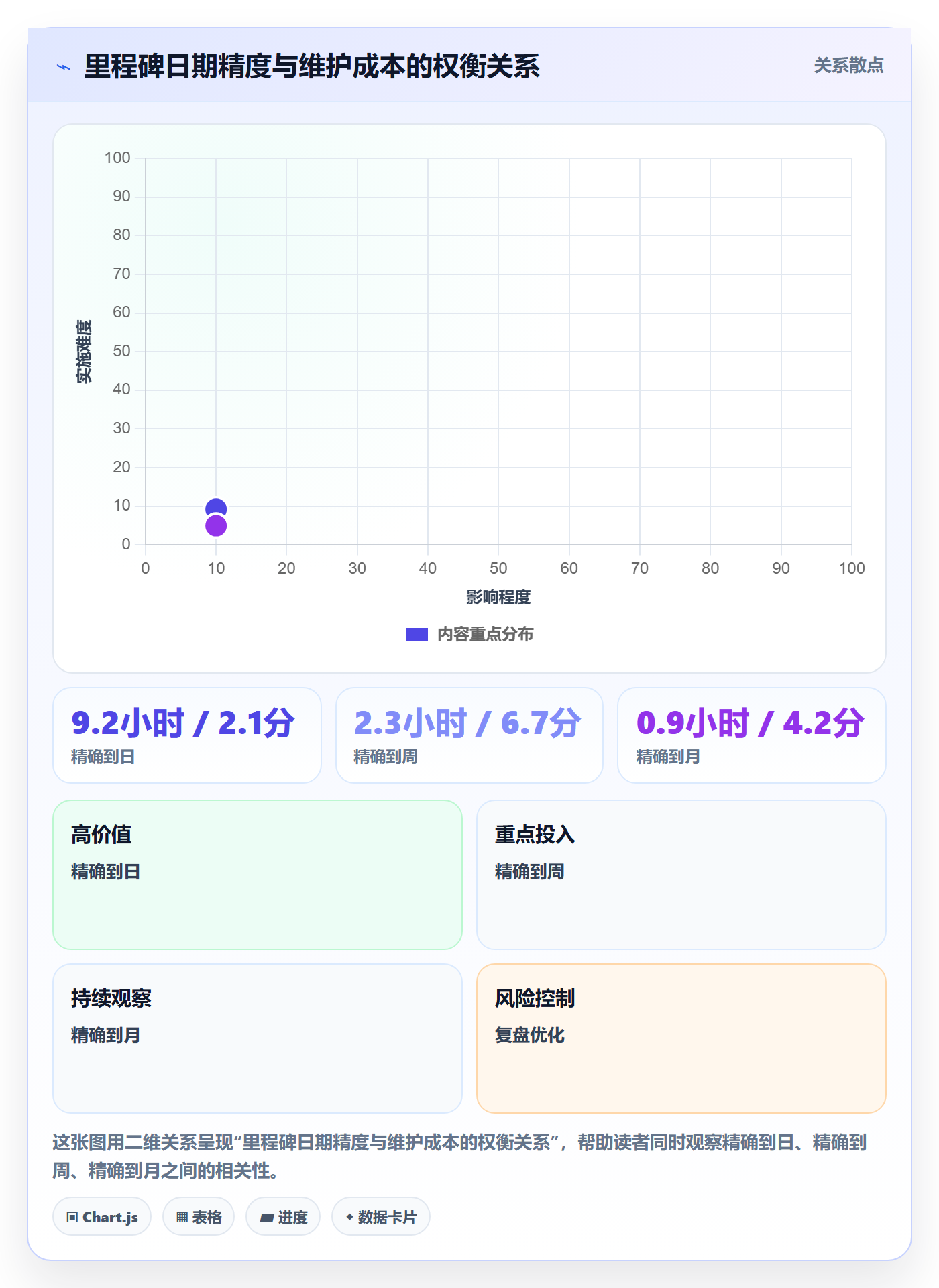 里程碑节点日期教程:PMO流程优化,避坑指南