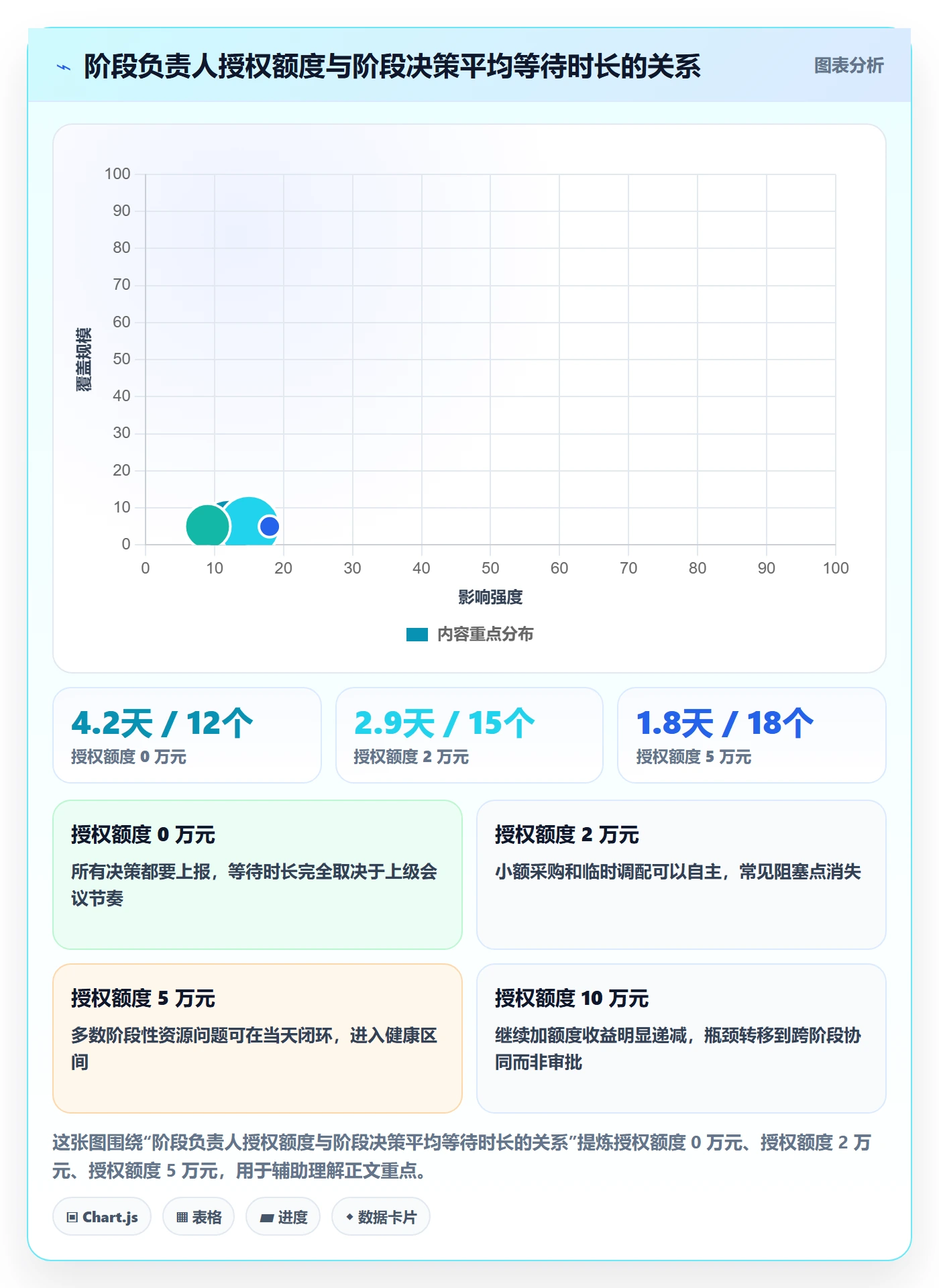 阶段负责人管理指南：跨部门团队如何做好项目阶段，效率提升全流程