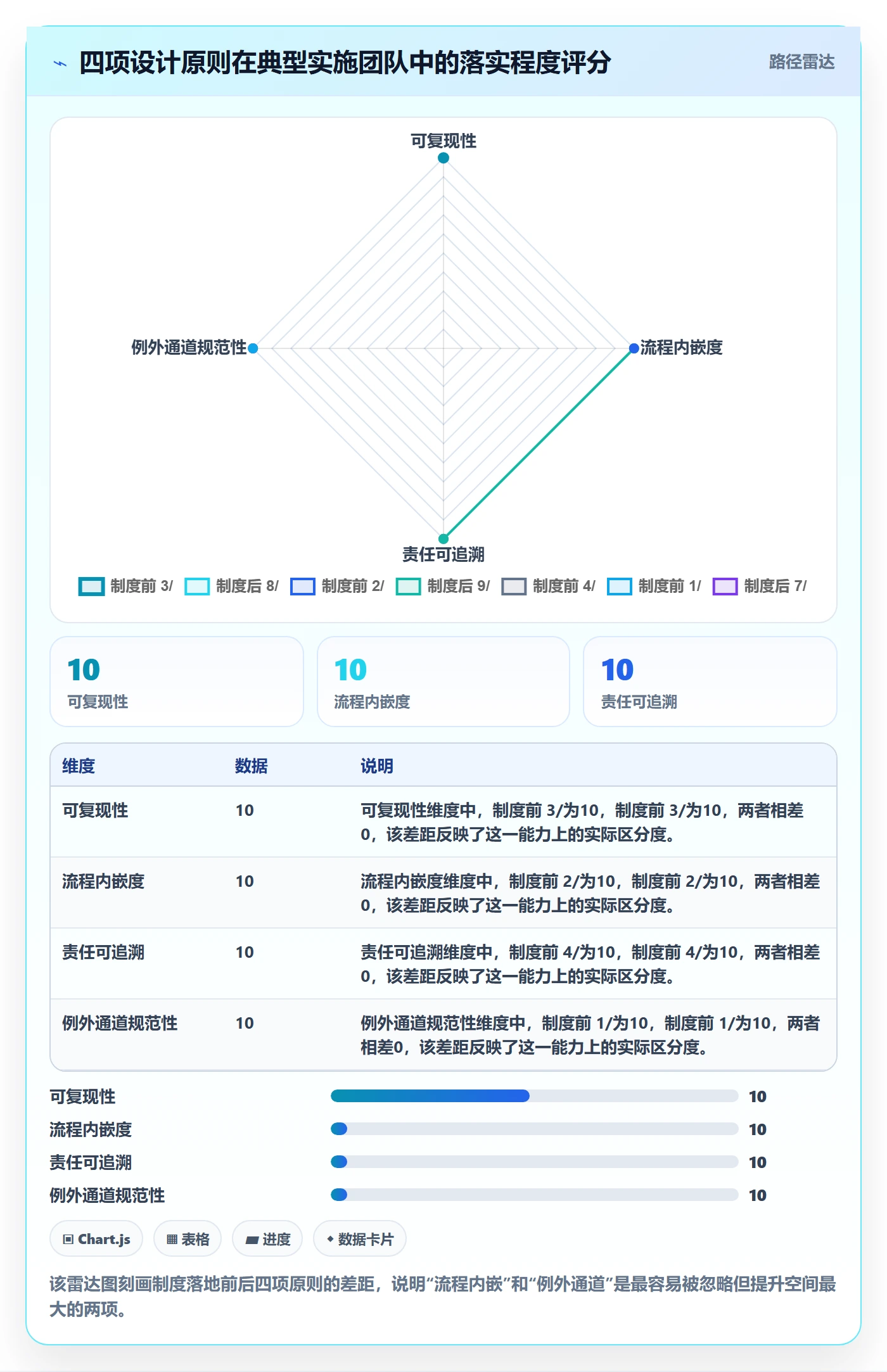 任务验收验收标准教程:实施团队制度设计,避坑指南
