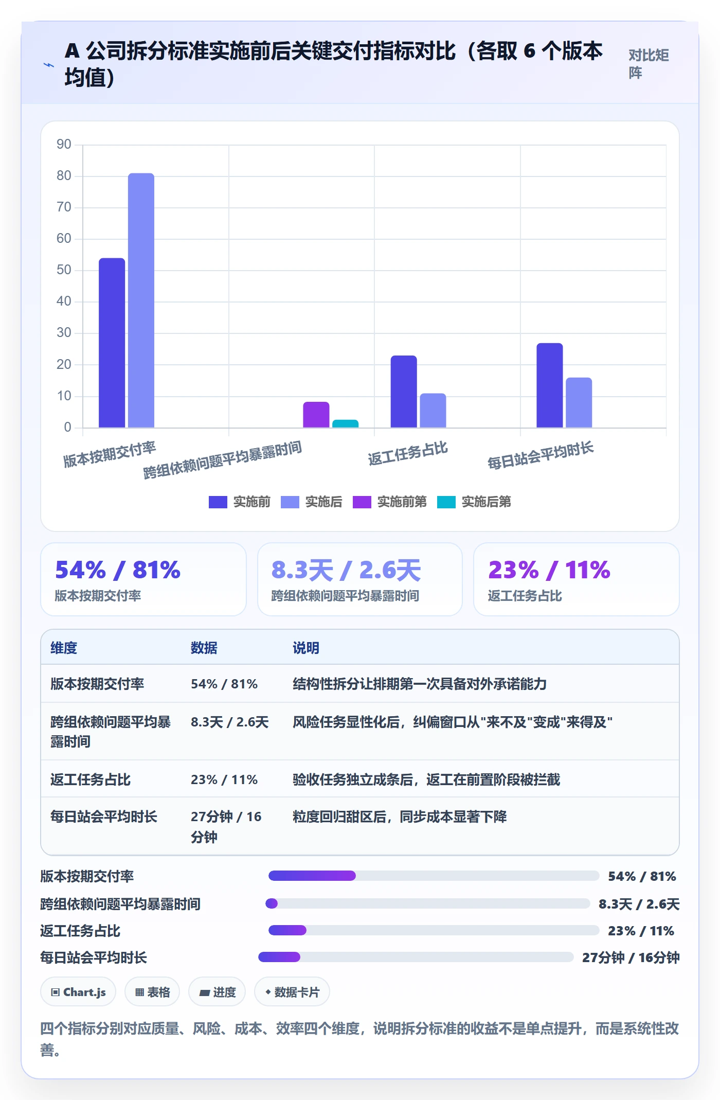 任务拆分落地方案:产品经理开展任务管理的入门指南案例解析