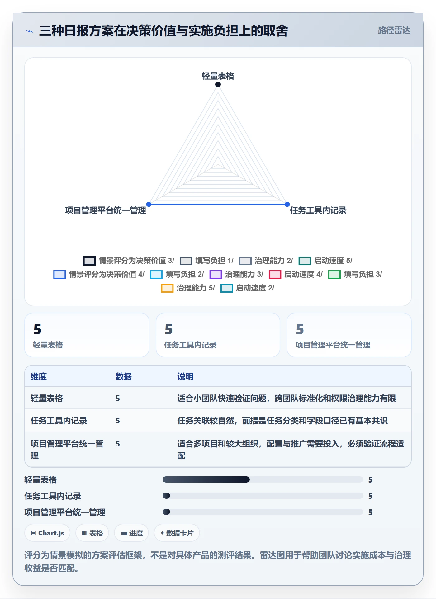 工时表如何做好日报工时?产品经理入门指南与操作步骤