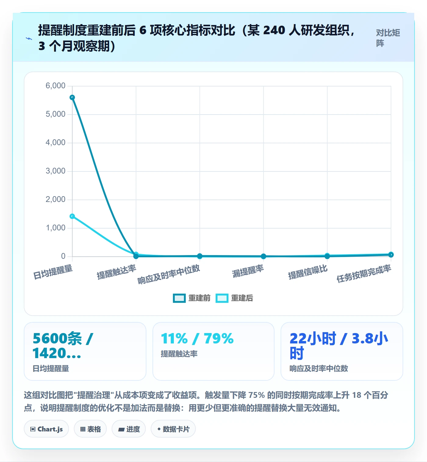 自动提醒流程与规范:产品经理任务提醒制度设计关键指标