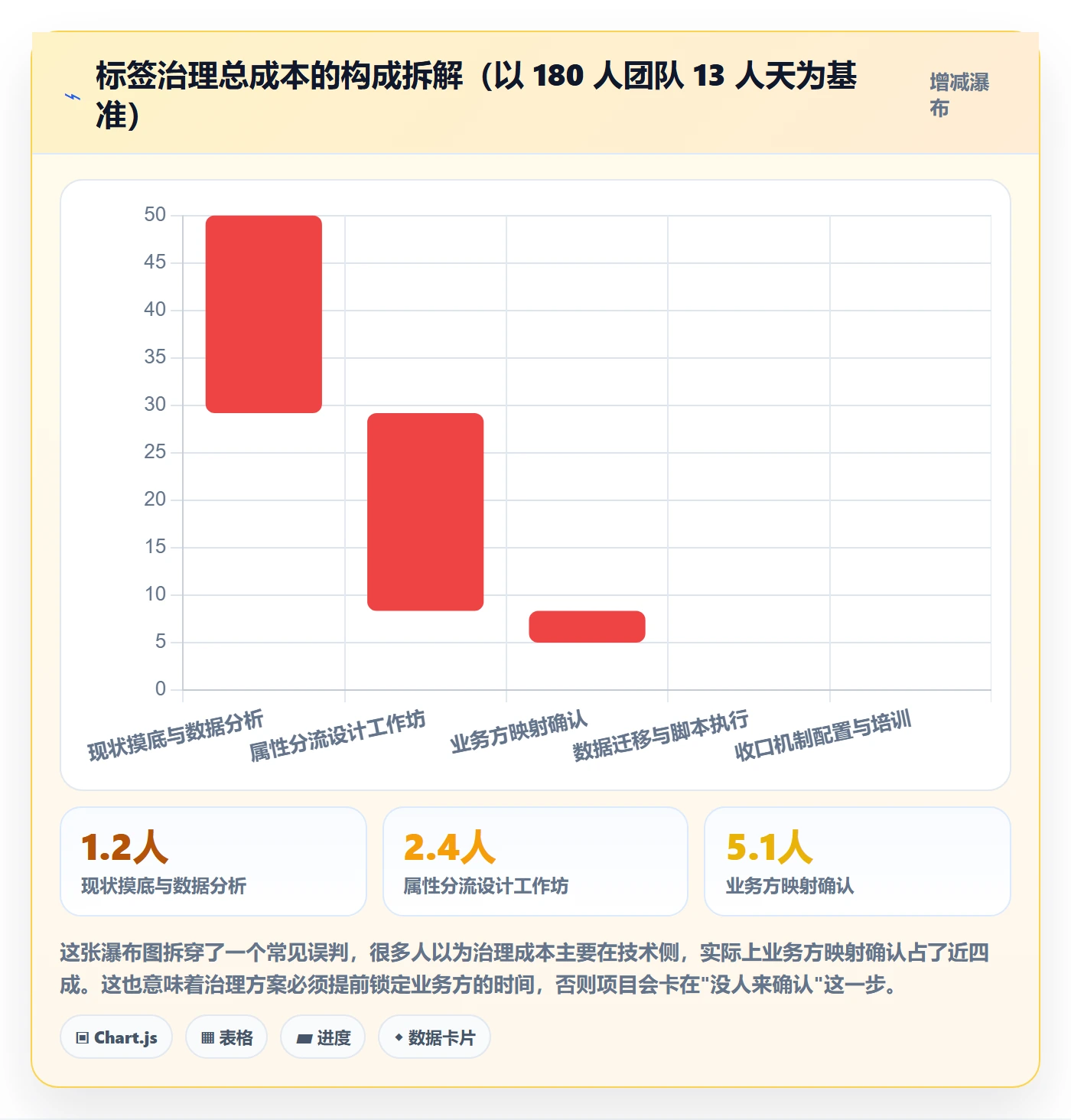 标签落地方案:研发团队开展任务属性的流程优化案例解析