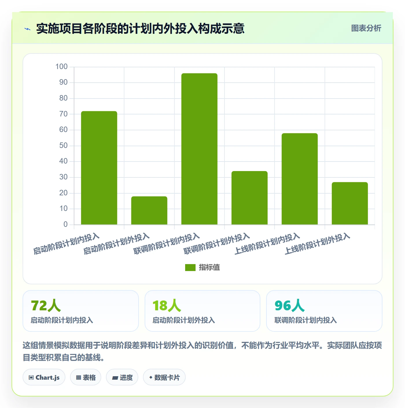日报工时管理指南:实施团队如何做好工时表,落地方案全流程
