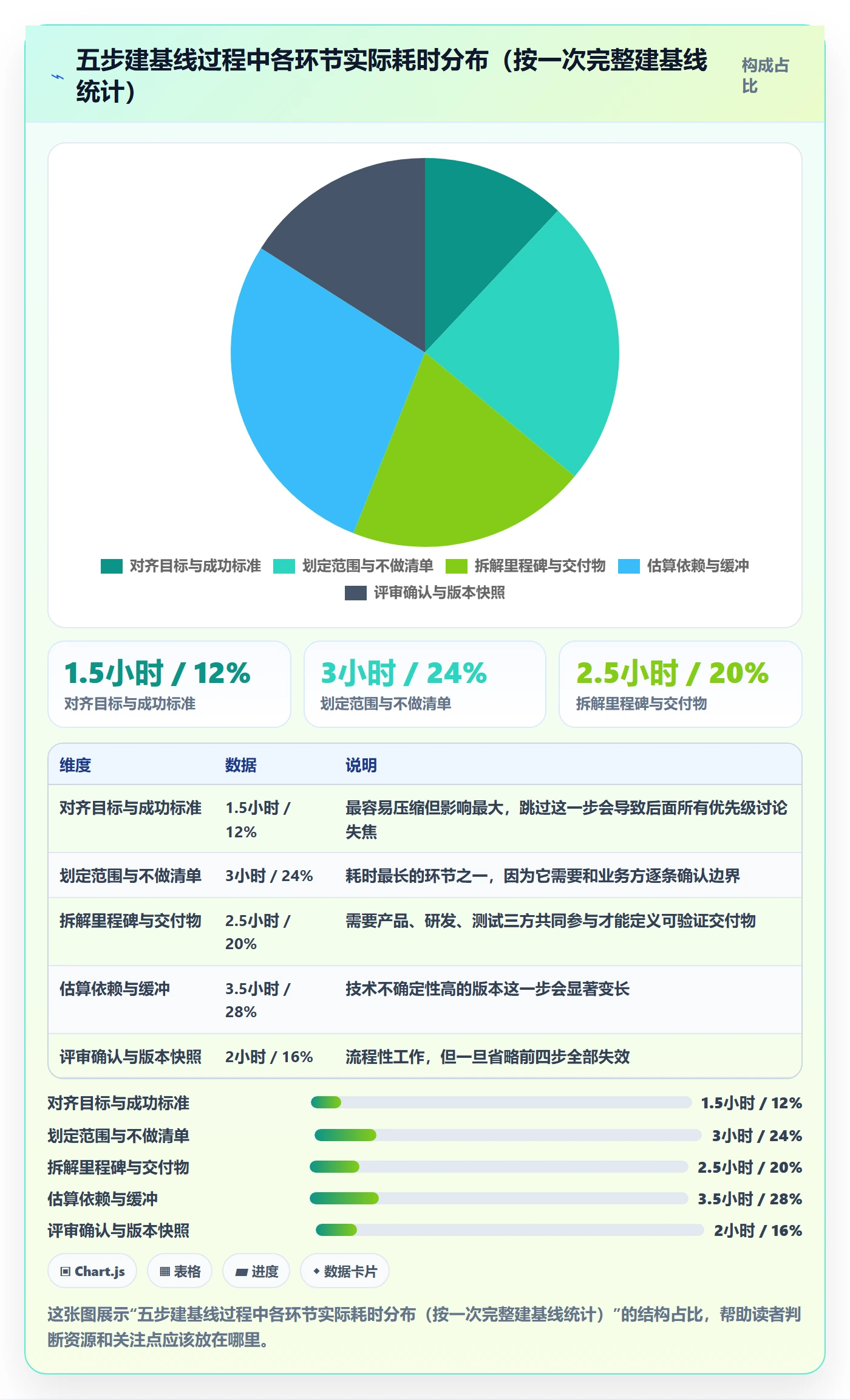 计划基线最佳实践:产品经理项目规划入门指南,常见问题