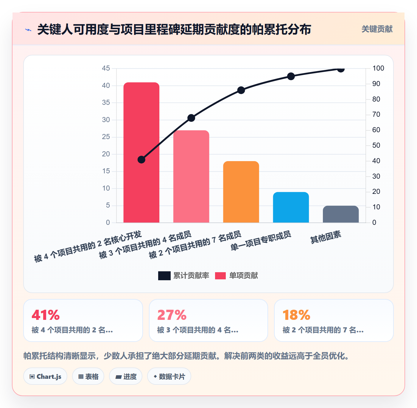 里程碑节点延期全流程:项目负责人最佳实践与一文讲清