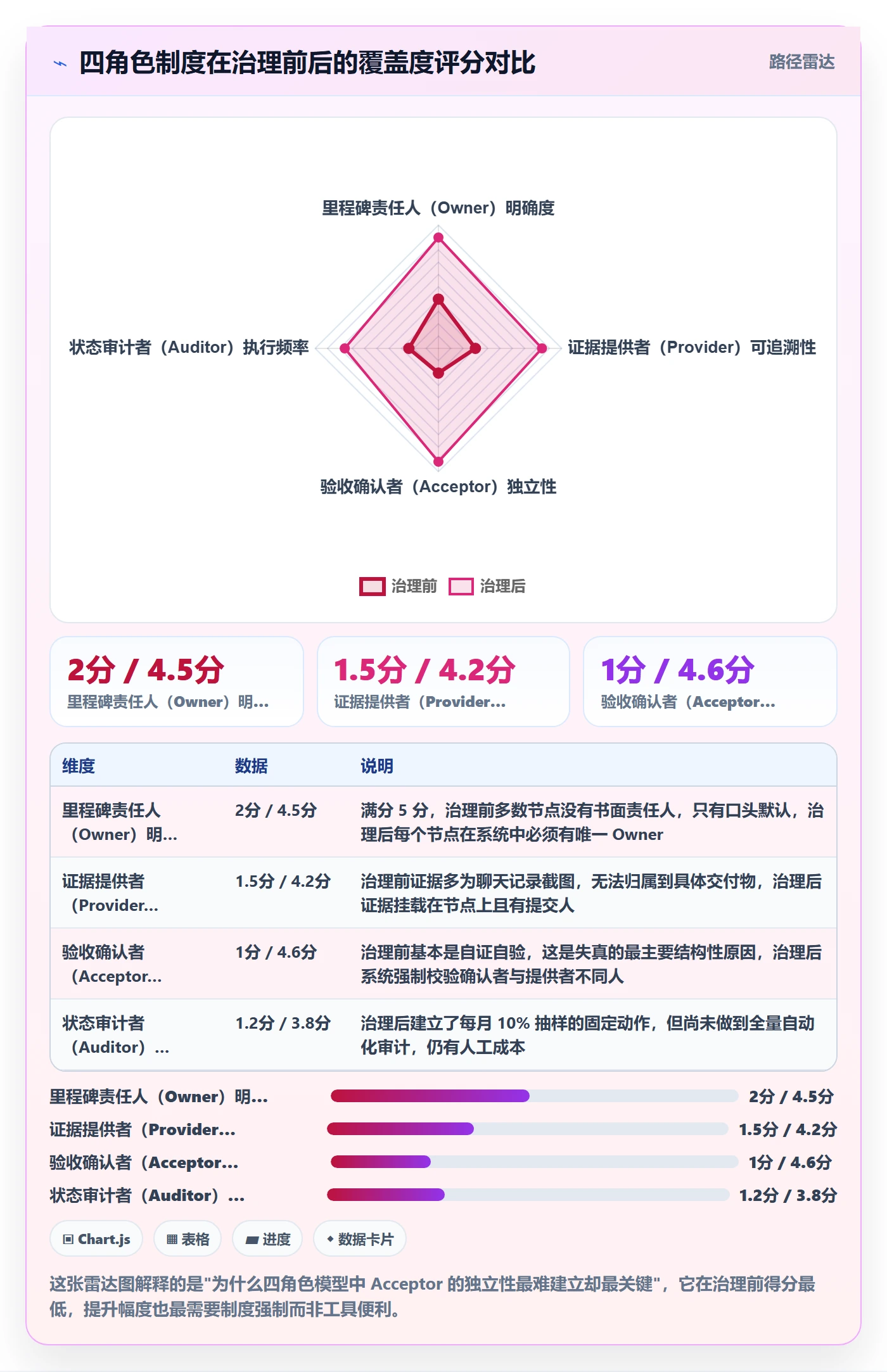里程碑节点状态全流程:项目成员制度设计与一文讲清