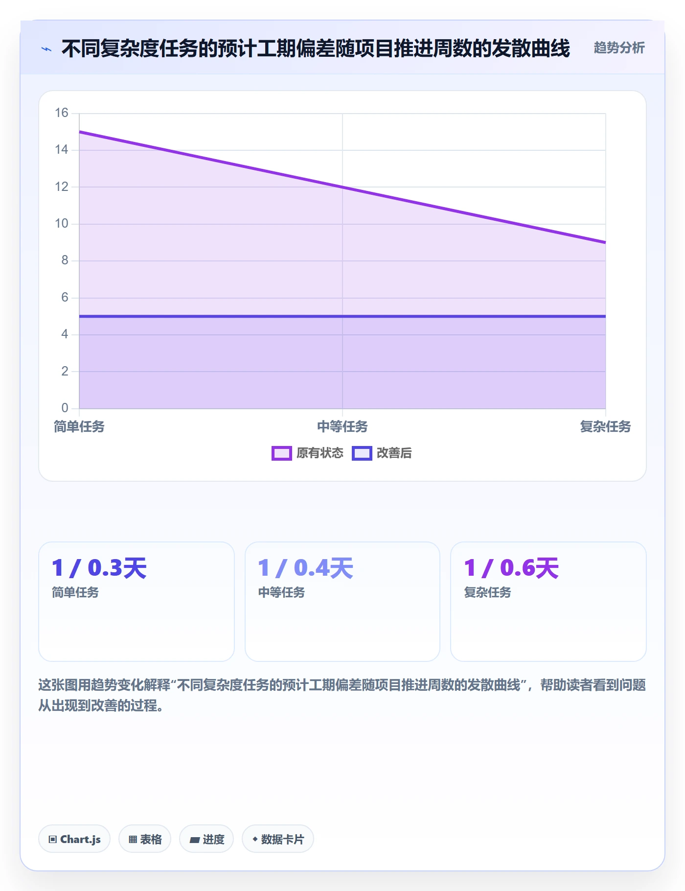 预计工期最佳实践：研发团队任务属性实操方法，常见问题
