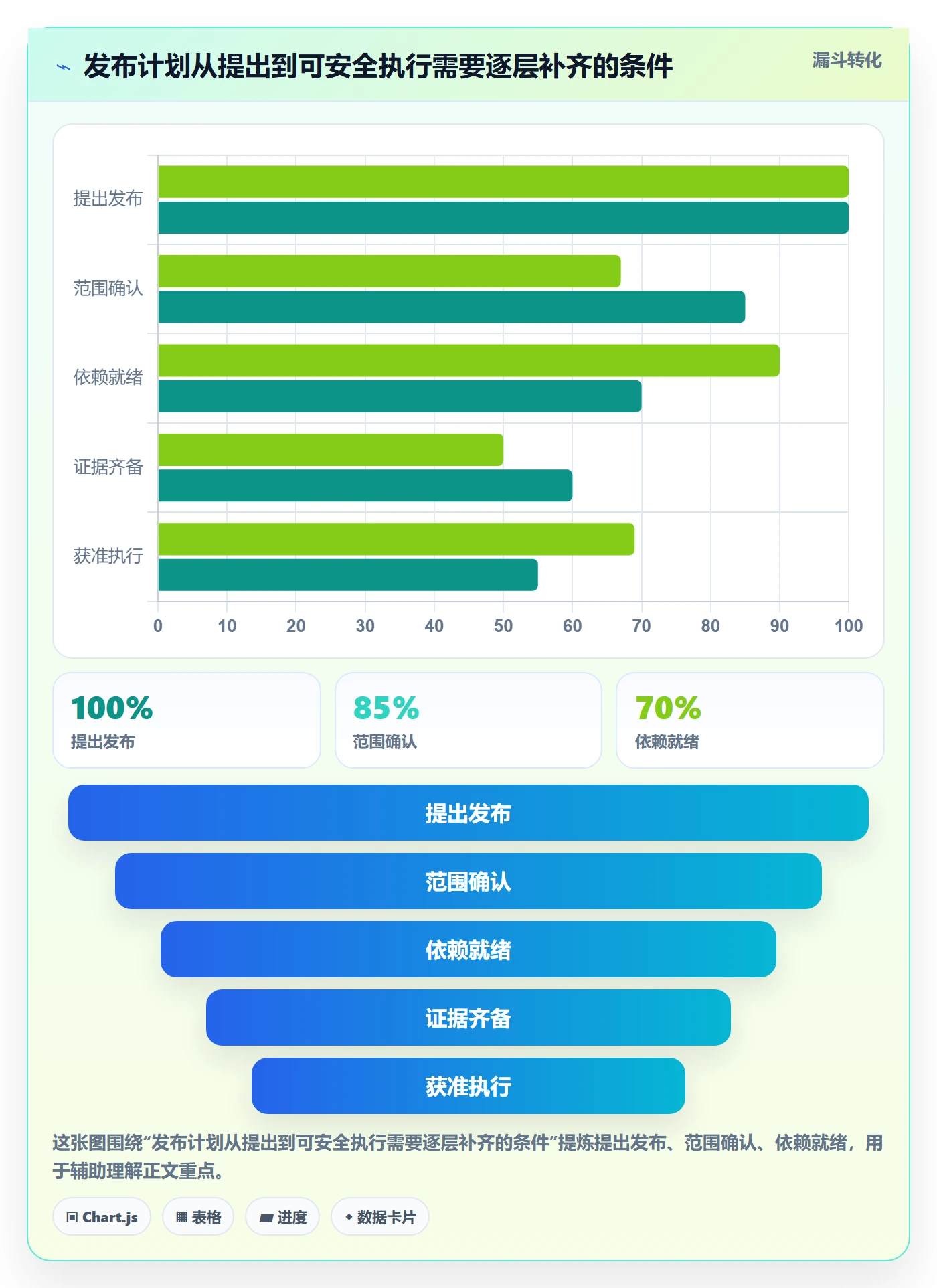 发布管理上线计划全流程:跨部门团队效率提升与一文讲清