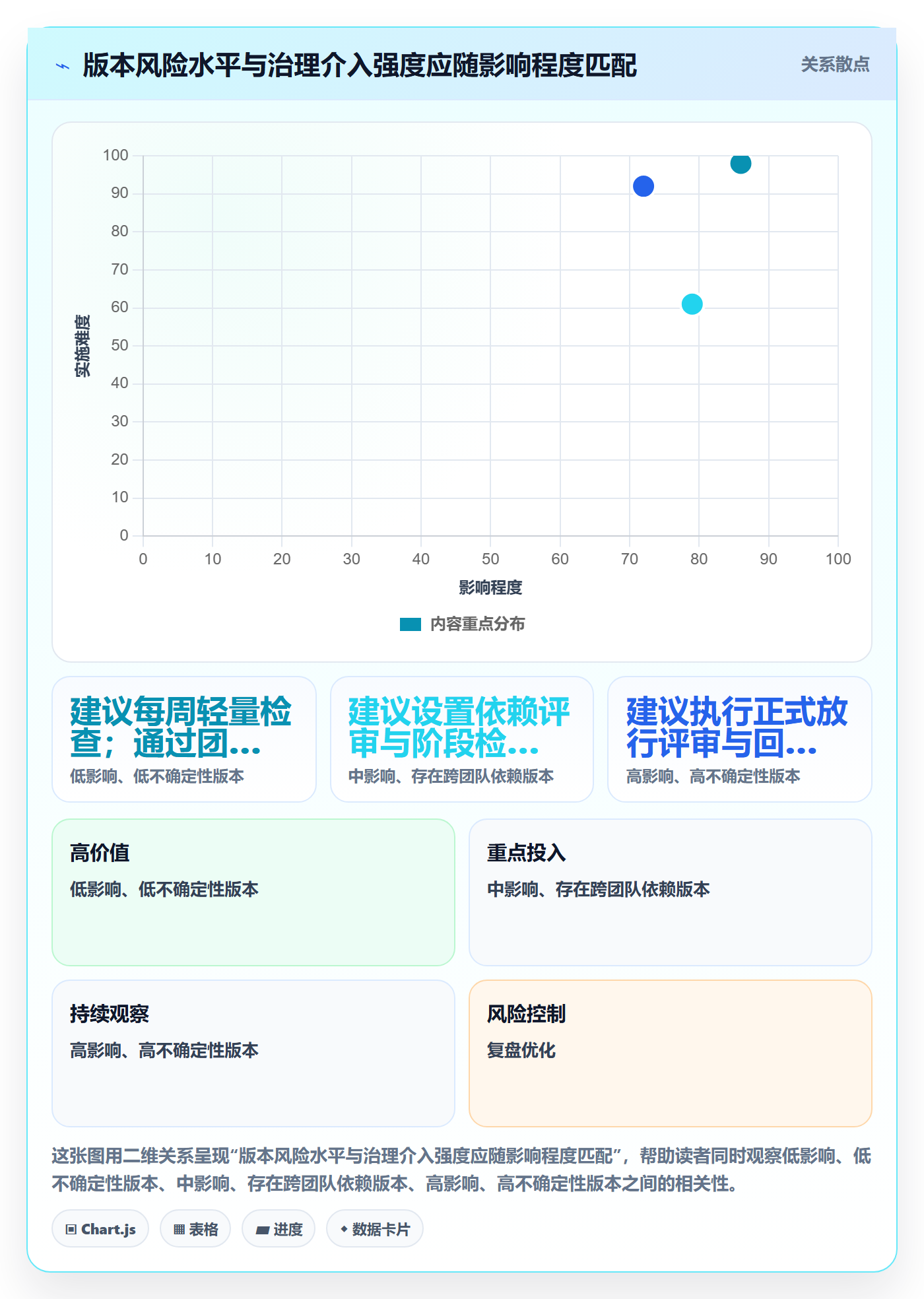 版本内容怎么做？PMO风险控制：版本管理从0到1
