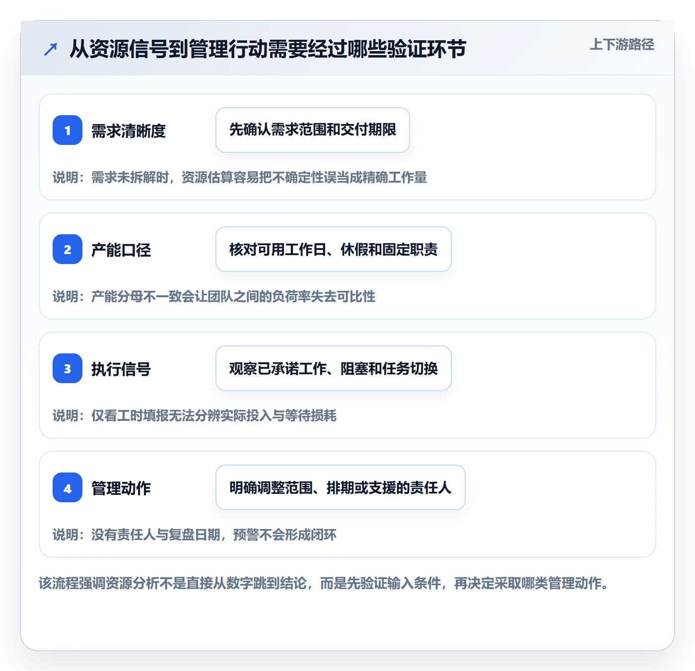 资源管理团队教程：企业管理者数据分析，避坑指南