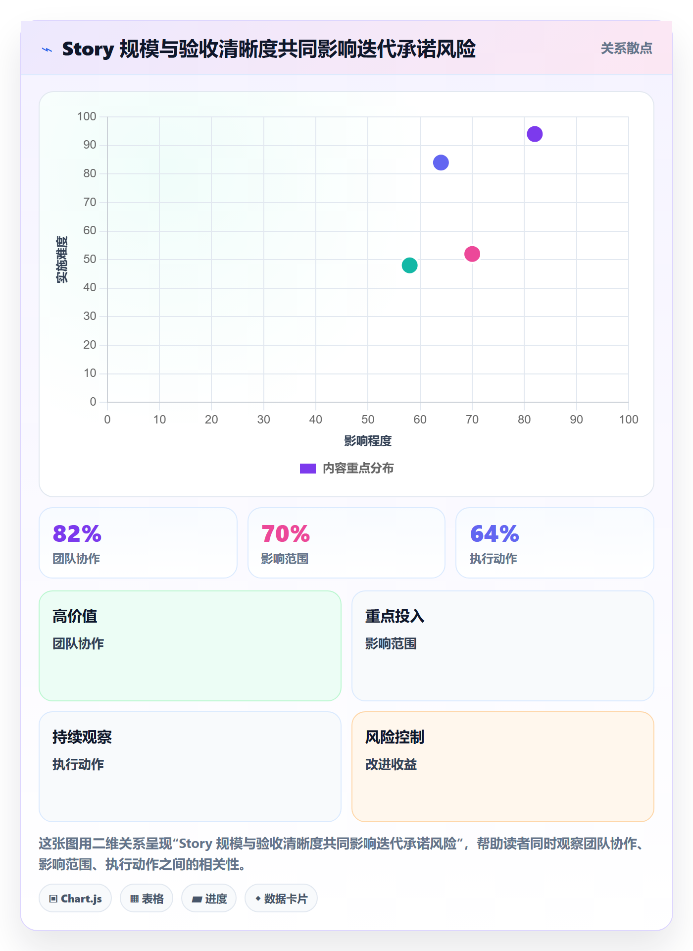 Story落地方案:跨部门团队开展敏捷项目的入门指南案例解析