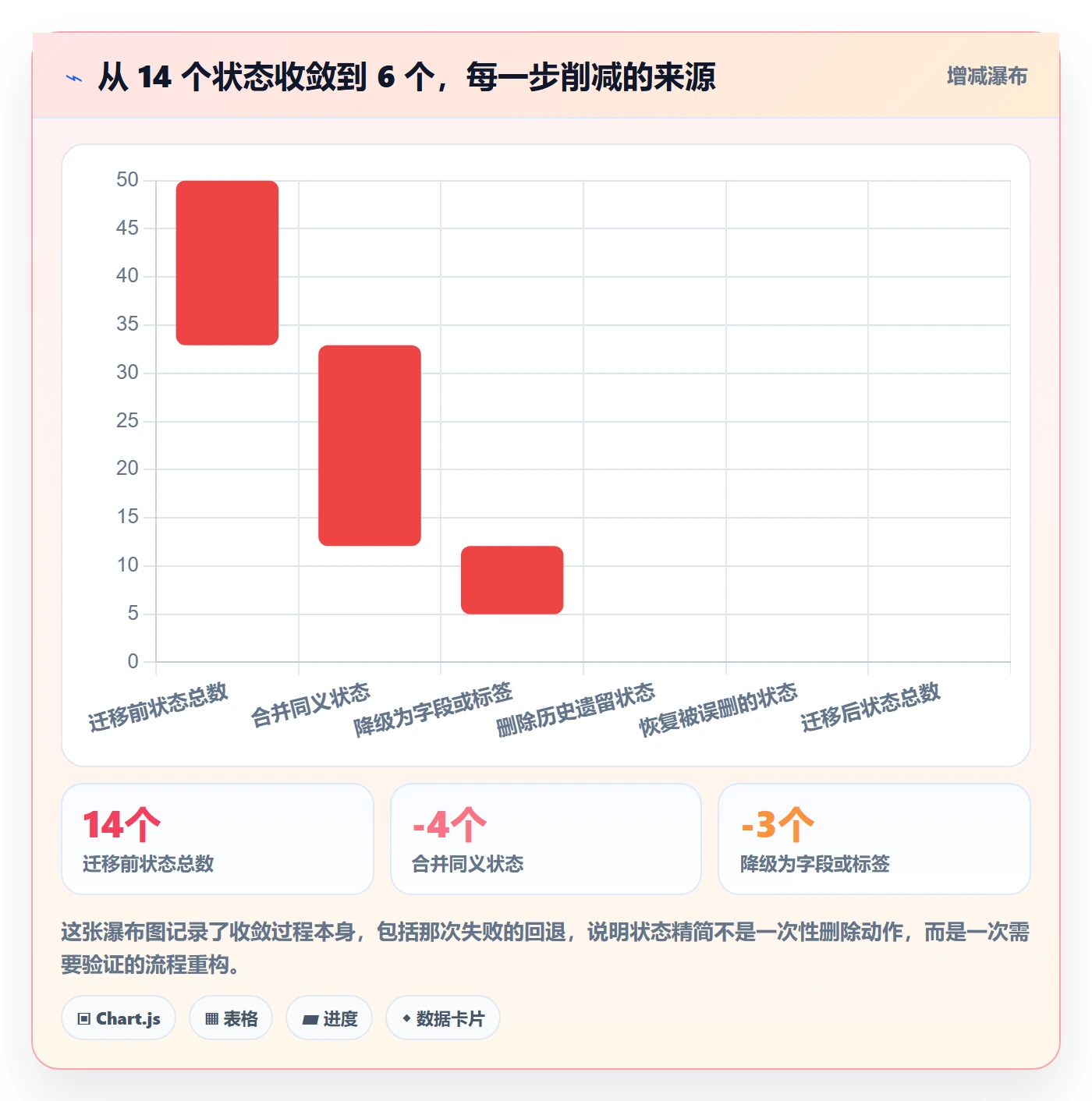 状态怎么做?项目负责人流程优化:任务属性从0到1