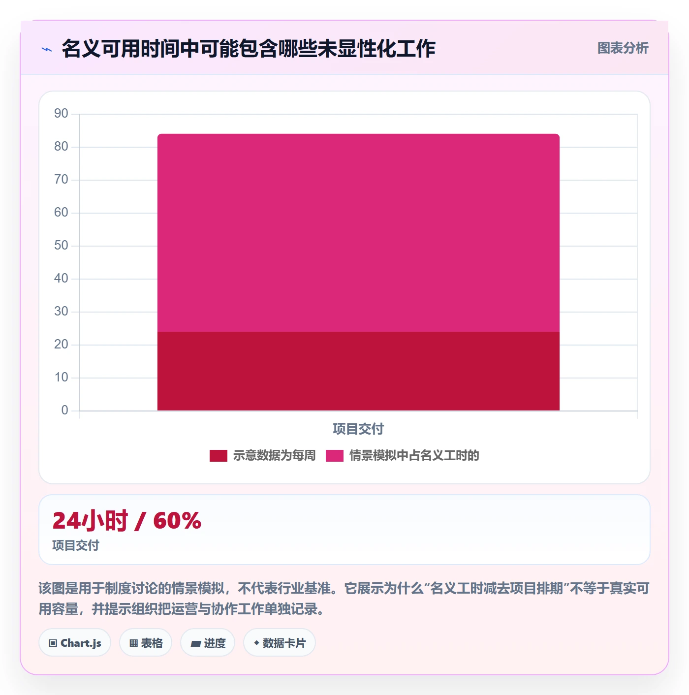 资源管理团队教程:项目经理制度设计,避坑指南