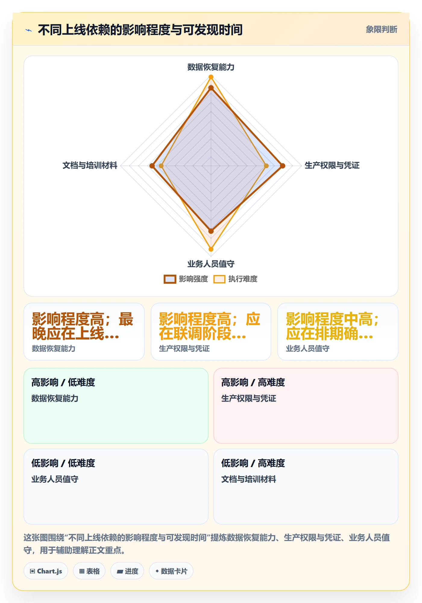 上线计划最佳实践:实施团队发布管理制度设计,常见问题