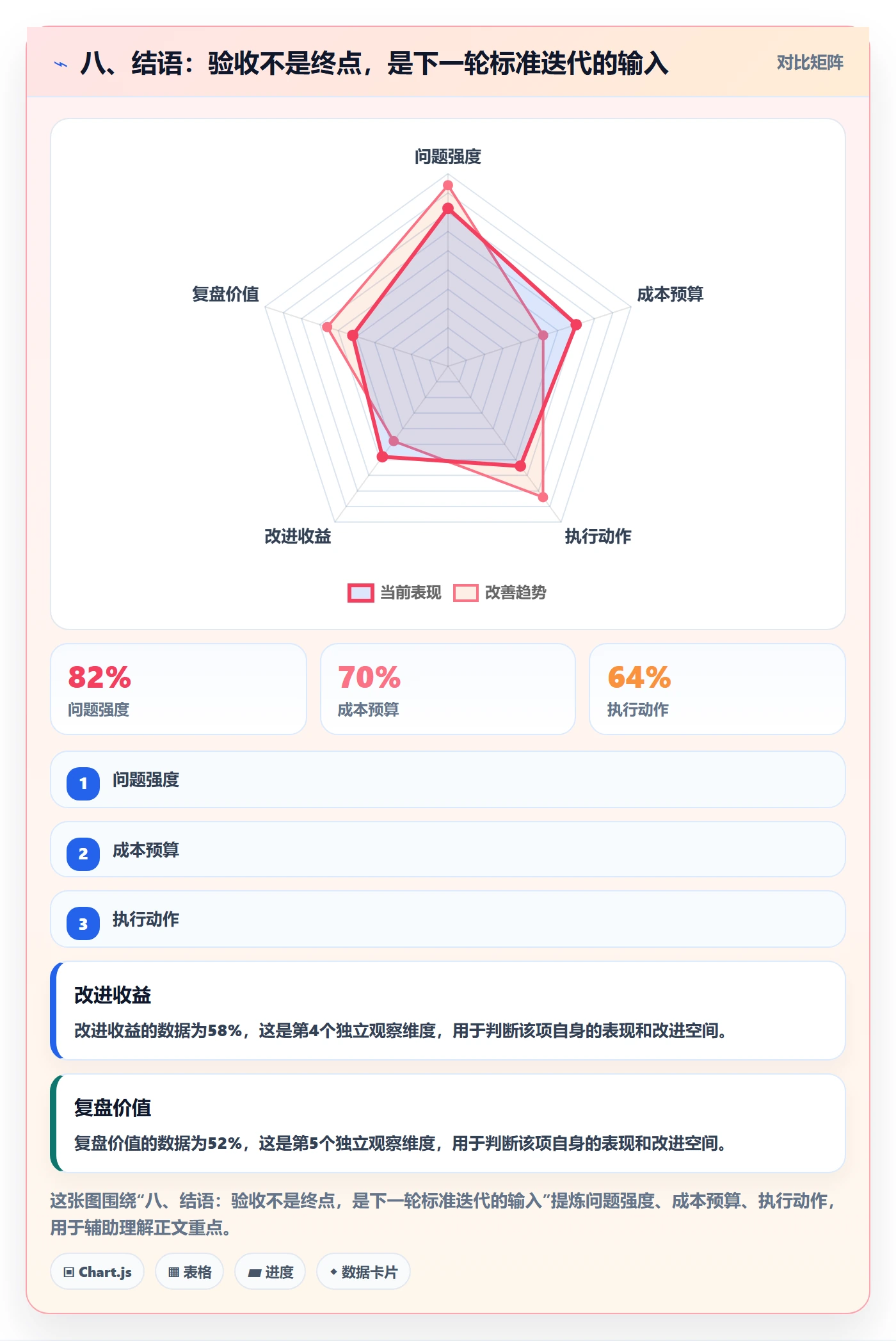 八、结语:验收不是终点,是下一轮标准迭代的输入