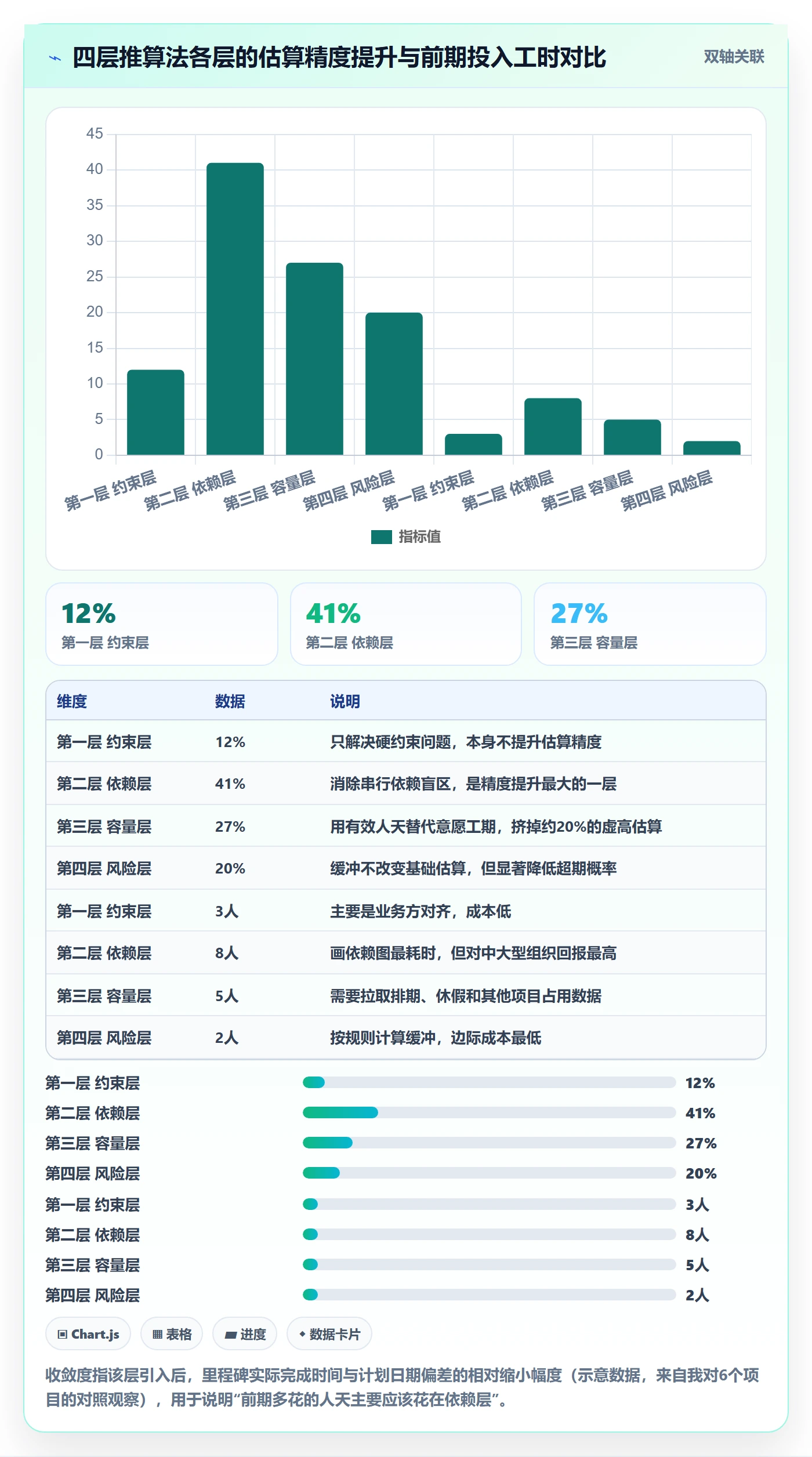 节点日期怎么做?跨部门团队入门指南:里程碑从0到1