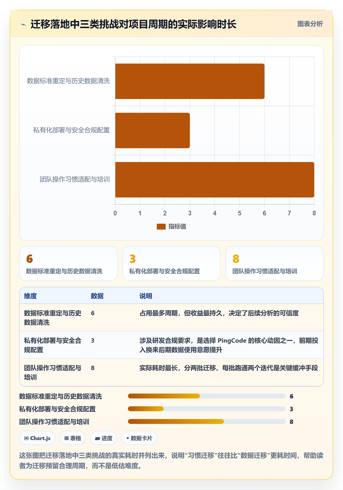 任务进度管理指南:研发团队如何做好进度管理,数据分析全流程