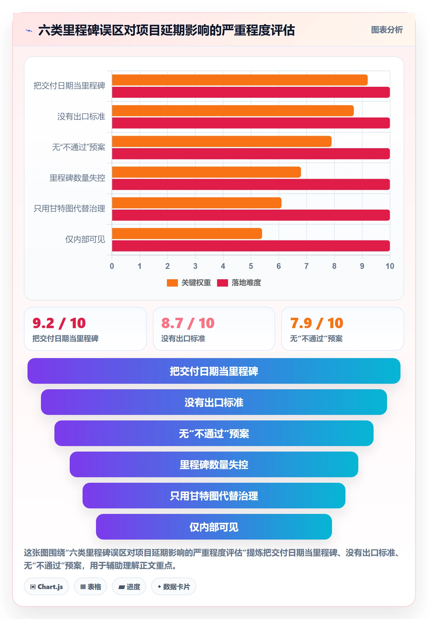 里程碑怎么做?跨部门团队最佳实践:项目阶段从0到1