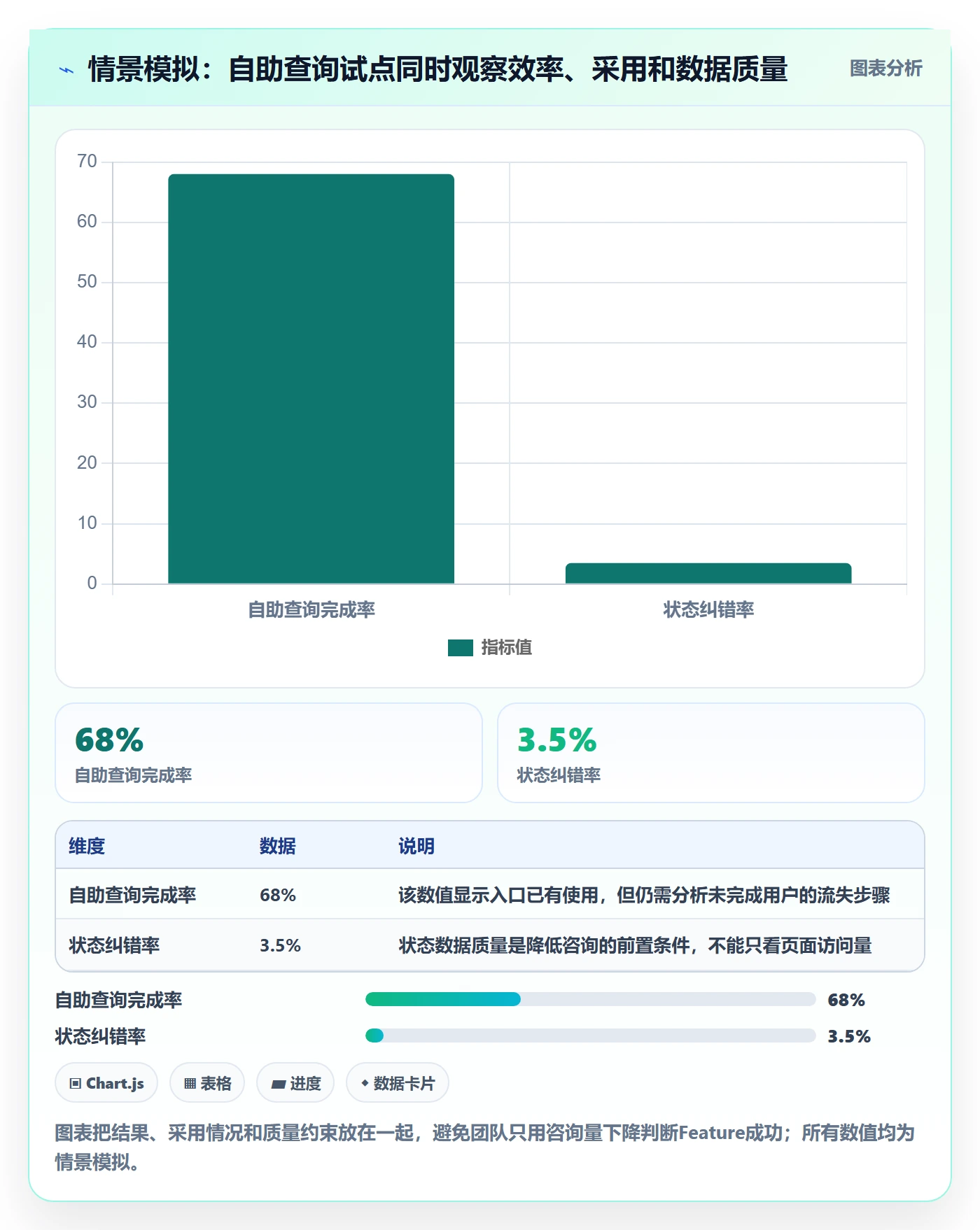 产品需求如何做好Feature?PMO风险控制与操作步骤