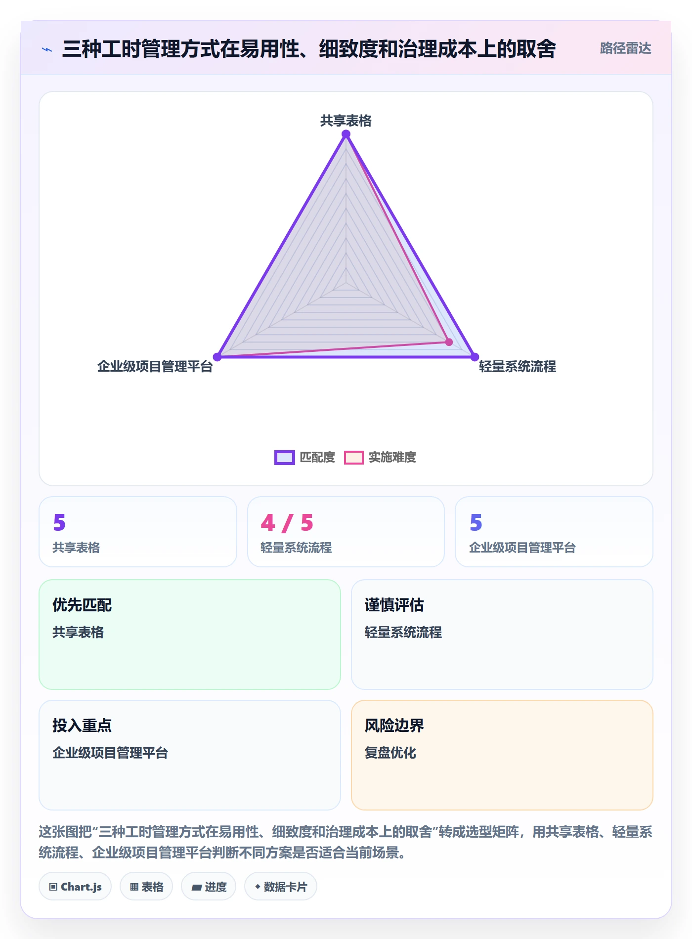周报工时怎么做？跨部门团队入门指南：工时表从0到1