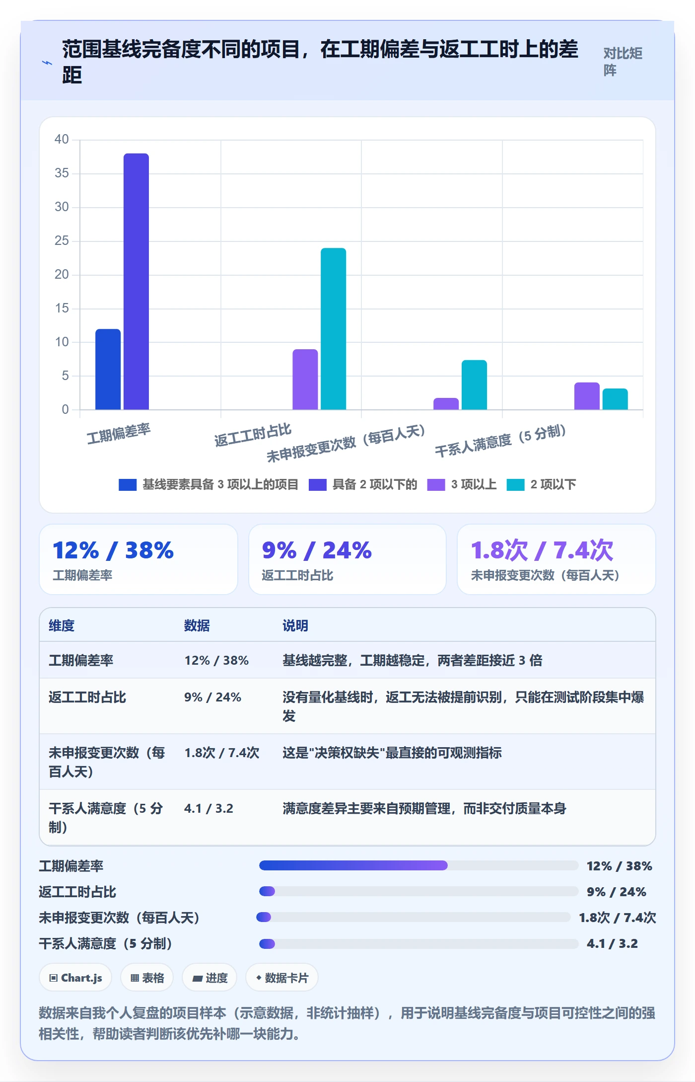 工作范围管理方法大全：企业管理者项目范围风险控制落地清单
