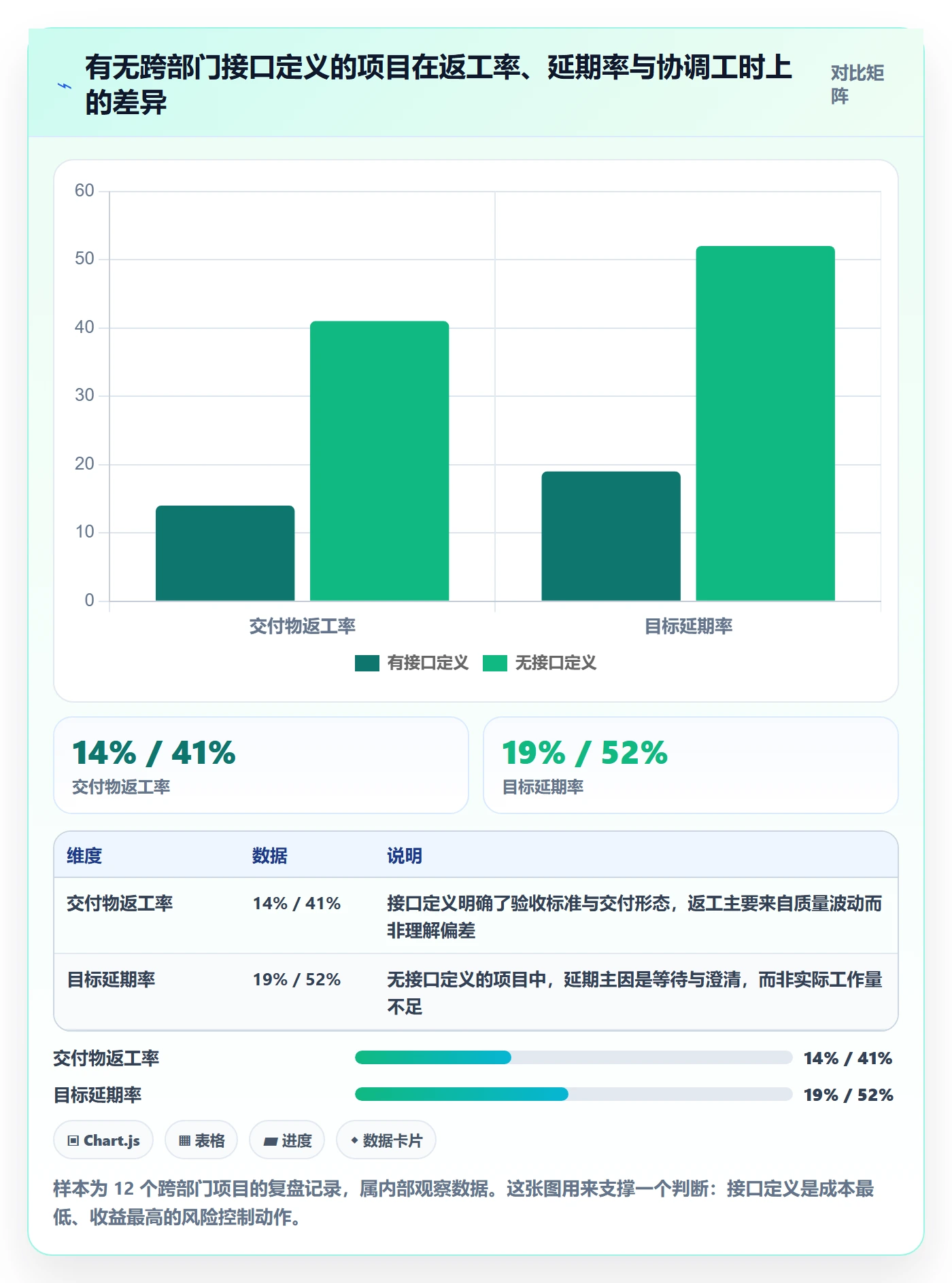 目标拆解实操方法:跨部门团队提升项目目标效率的风险控制方法与模板