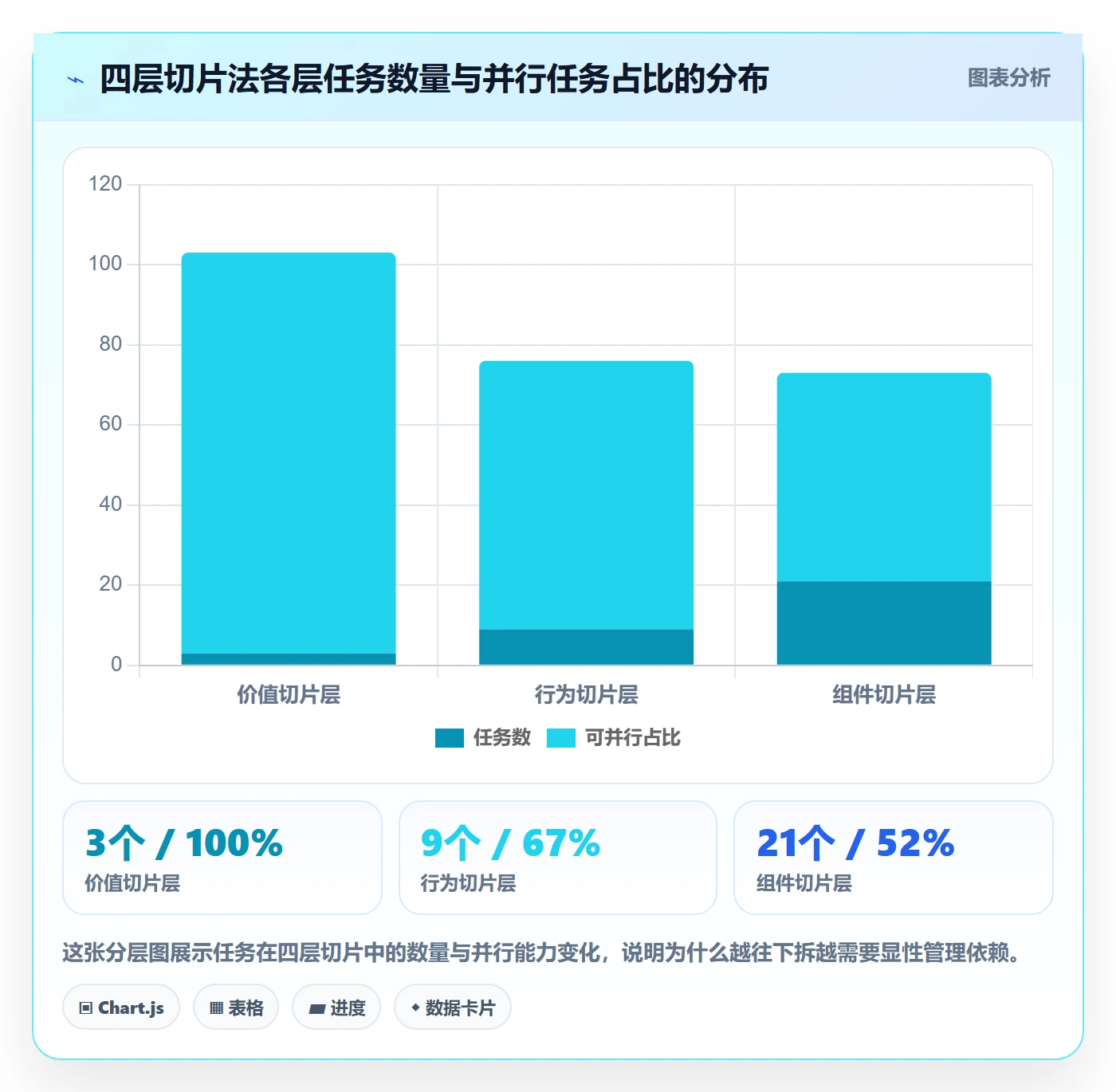 任务拆分实操方法:产品经理提升任务管理效率的协同管理方法与模板