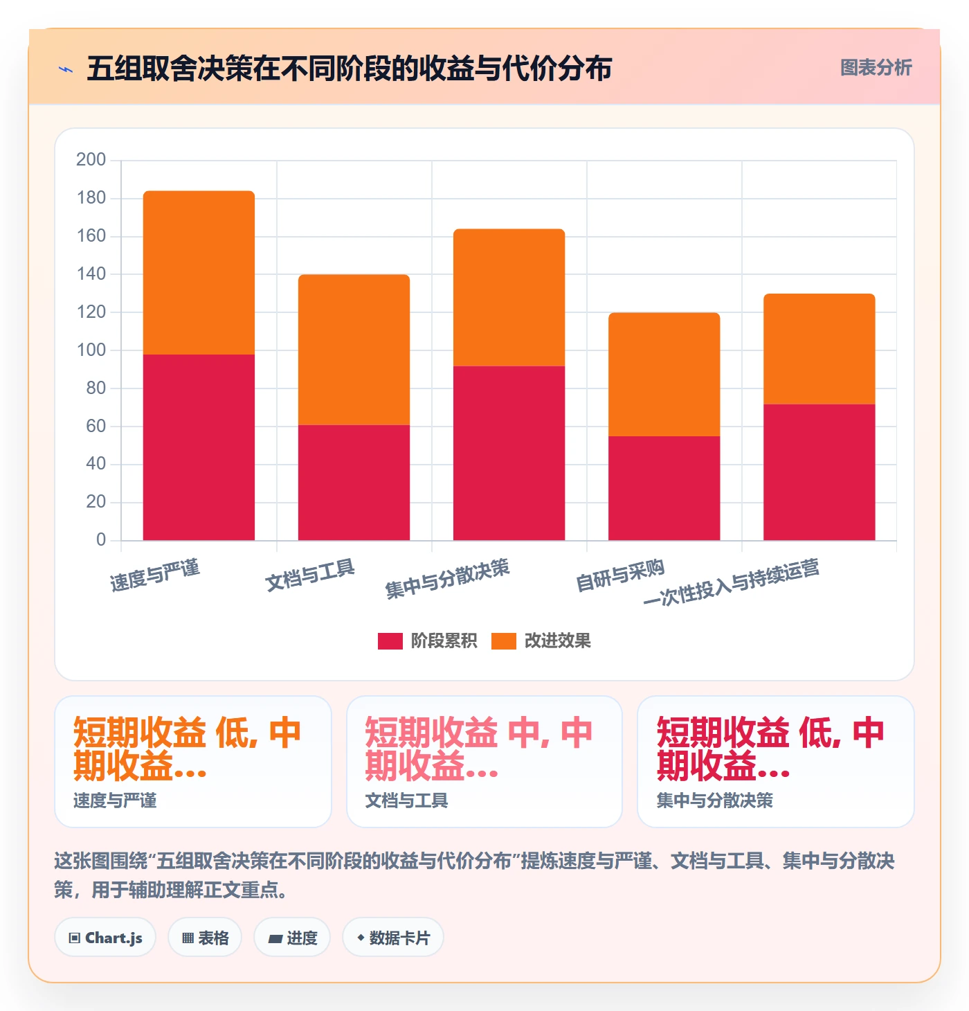 项目立项项目价值全流程:研发团队风险控制与一文讲清