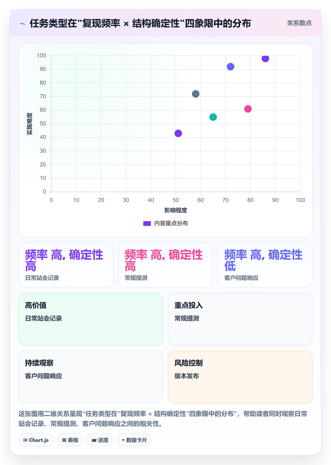 模板任务实操方法:项目负责人提升项目模板效率的流程优化方法与模板