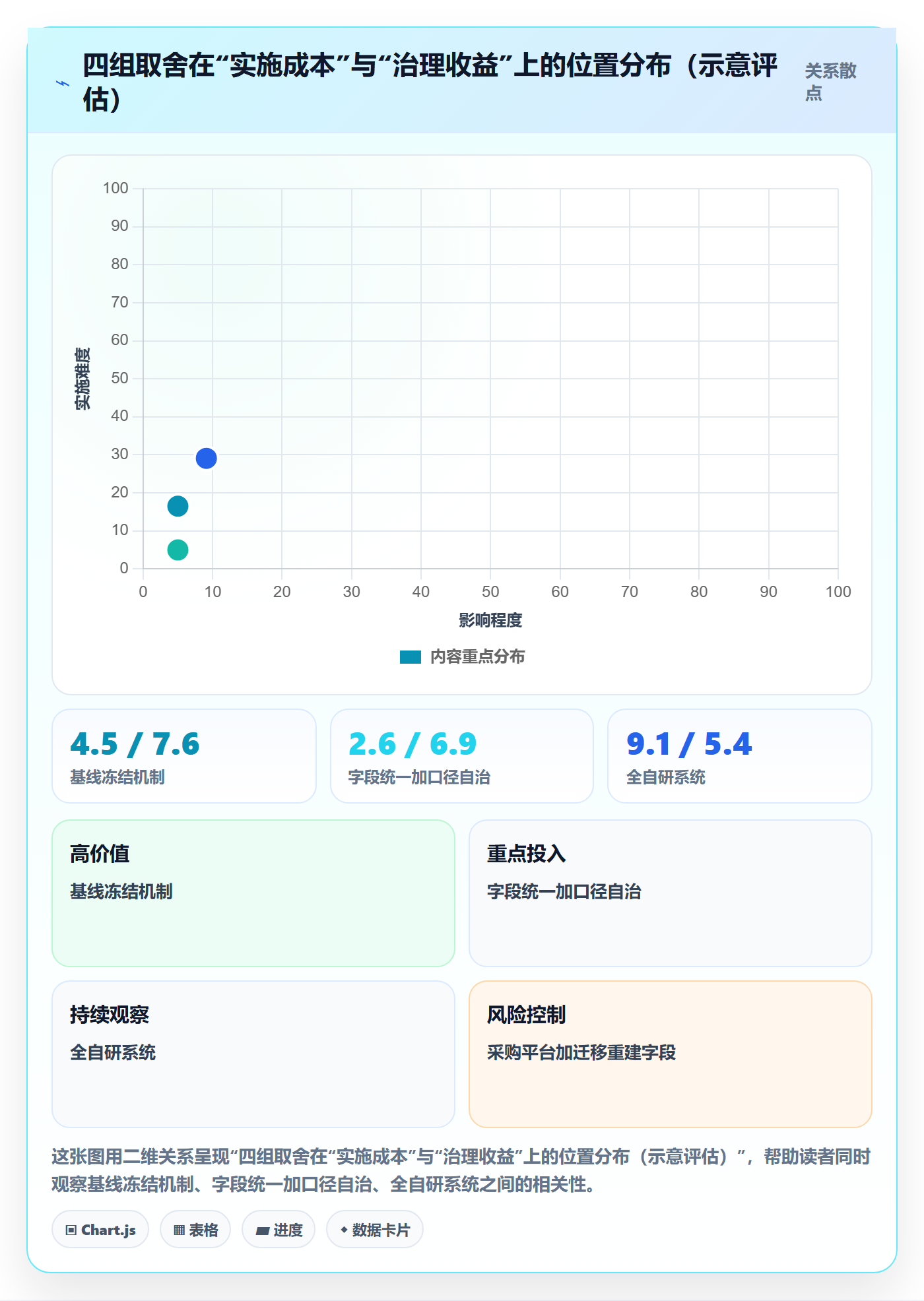 任务属性开始时间全流程:跨部门团队最佳实践与一文讲清