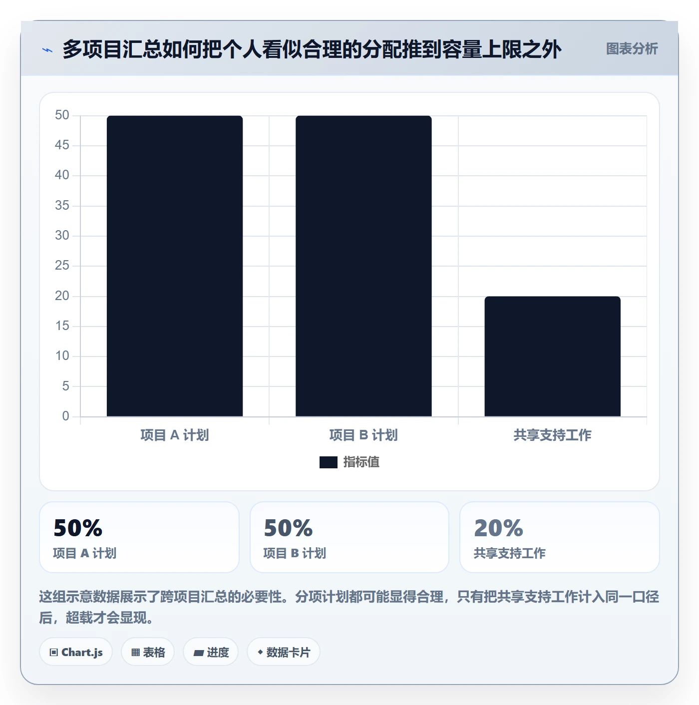 投入比例实操方法:项目成员提升人力资源计划效率的流程优化方法与模板