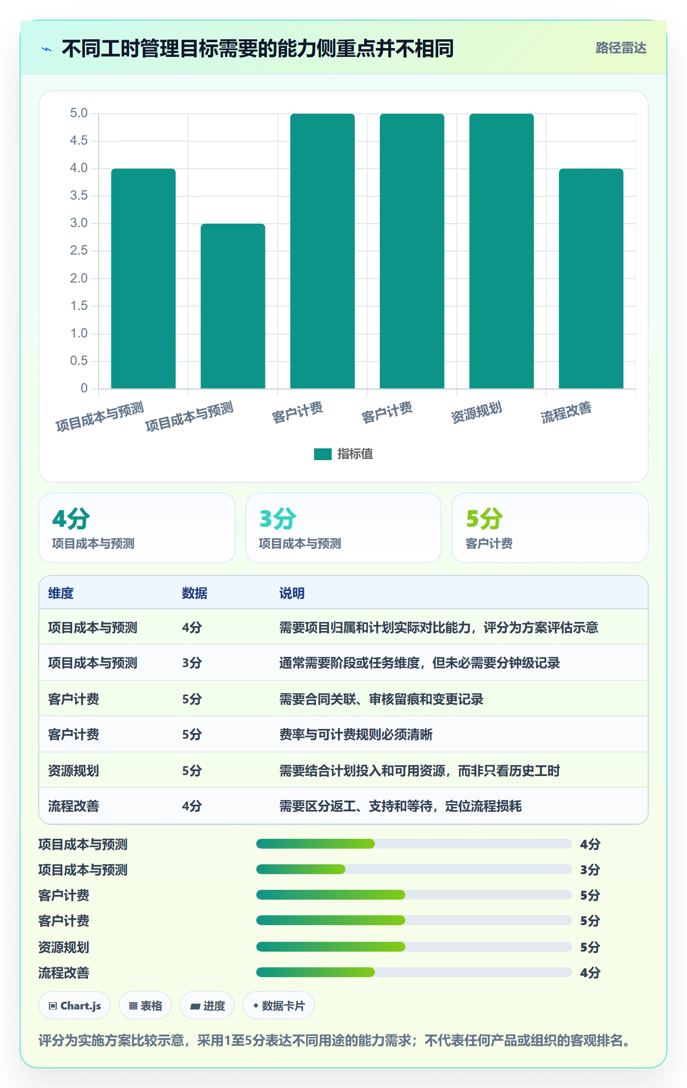 填报工时怎么做?PMO最佳实践:工时管理从0到1