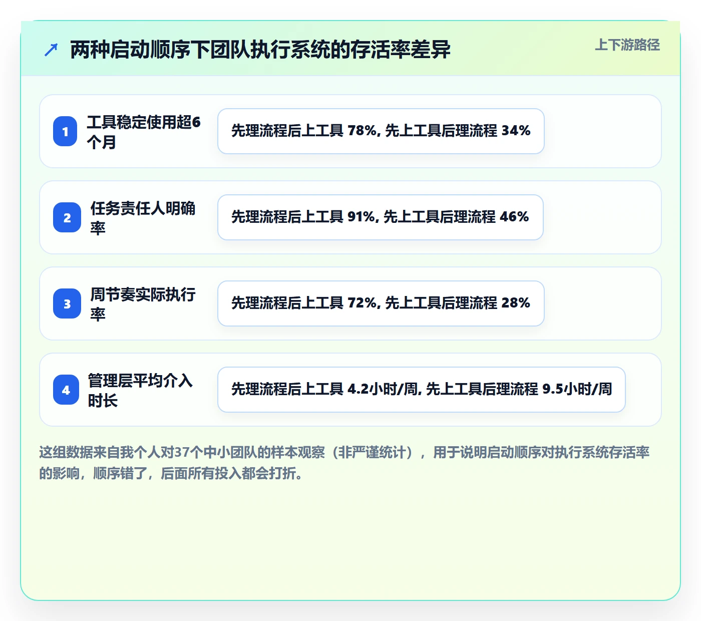 开始怎么做？管理层落地方案：任务执行从0到1