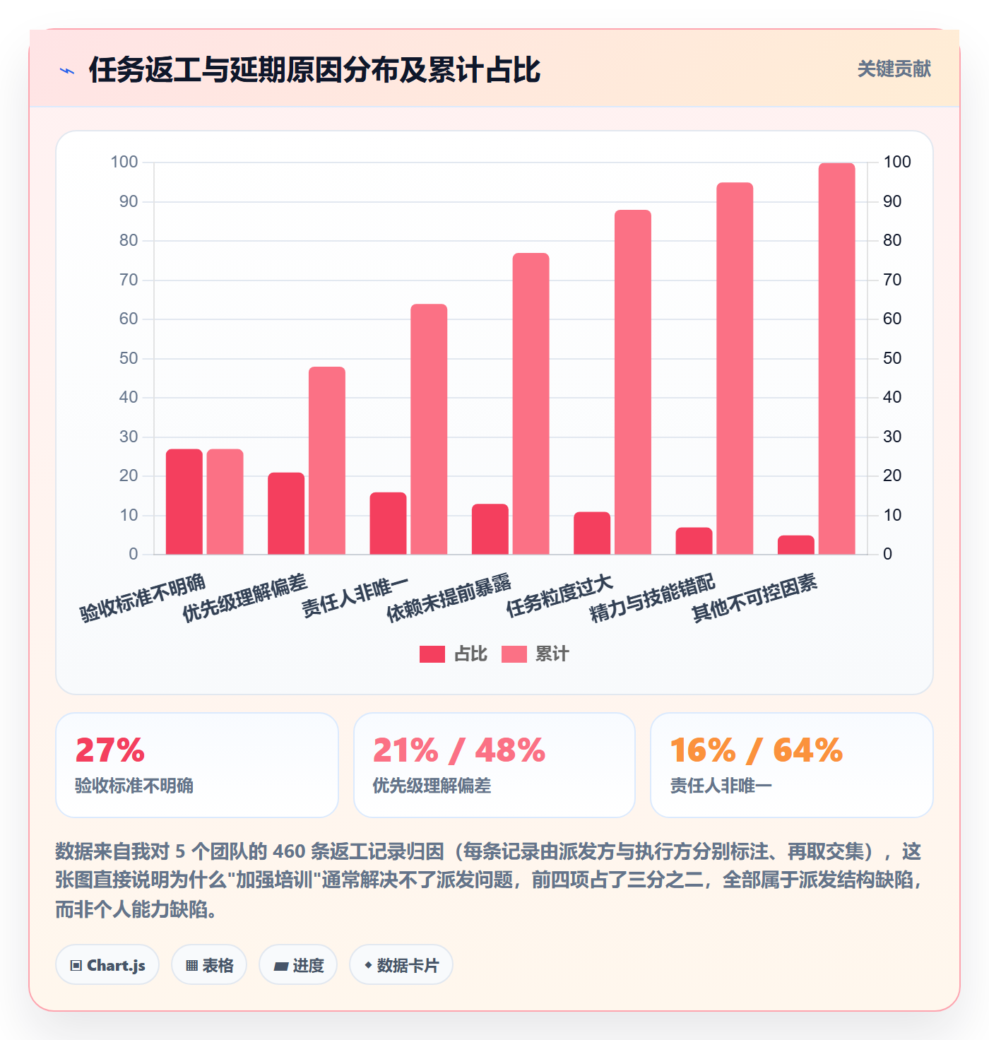派发管理方法大全：企业管理者任务分派效率提升落地清单