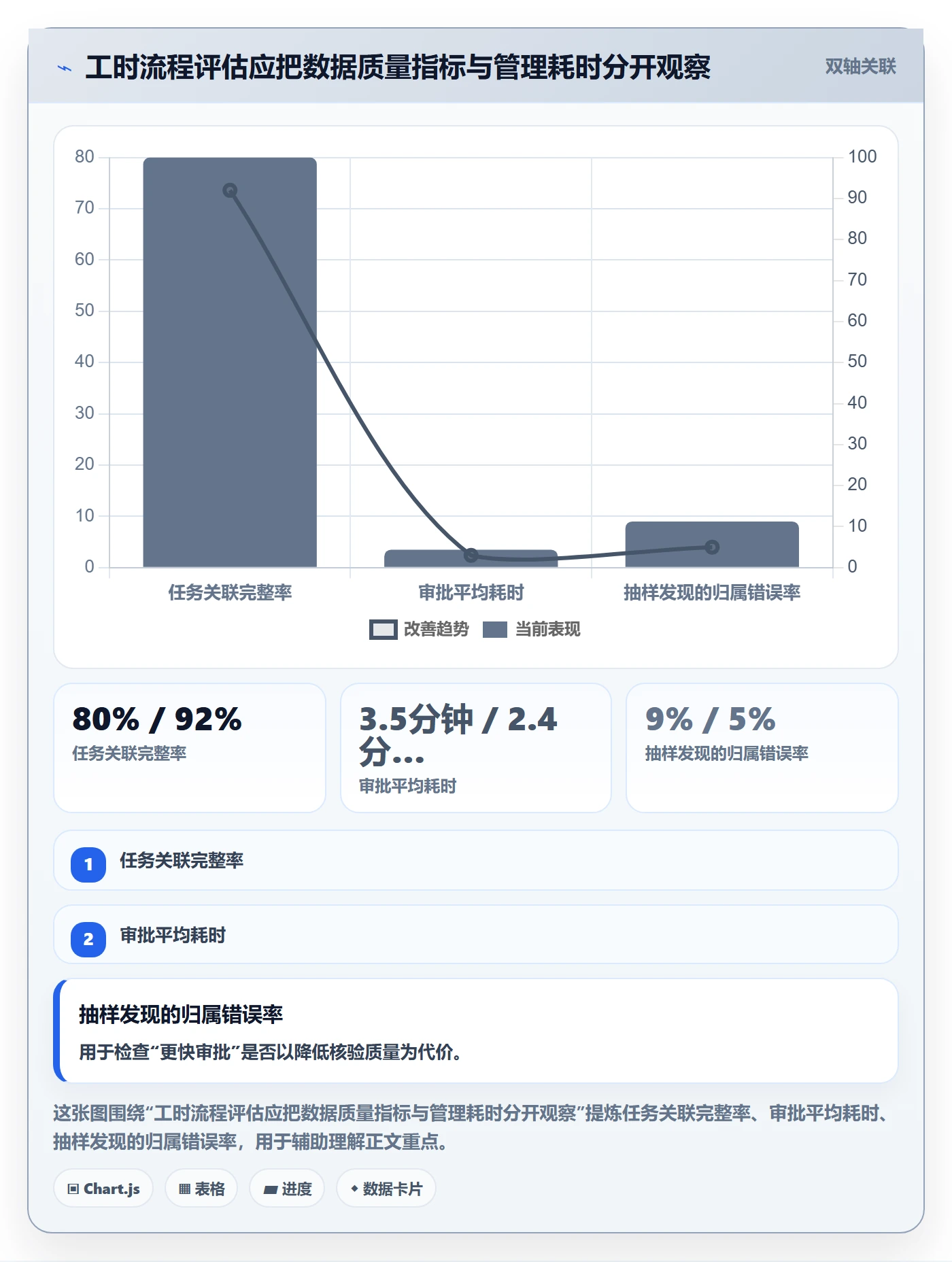 工时表如何做好审批?企业管理者数据分析与操作步骤
