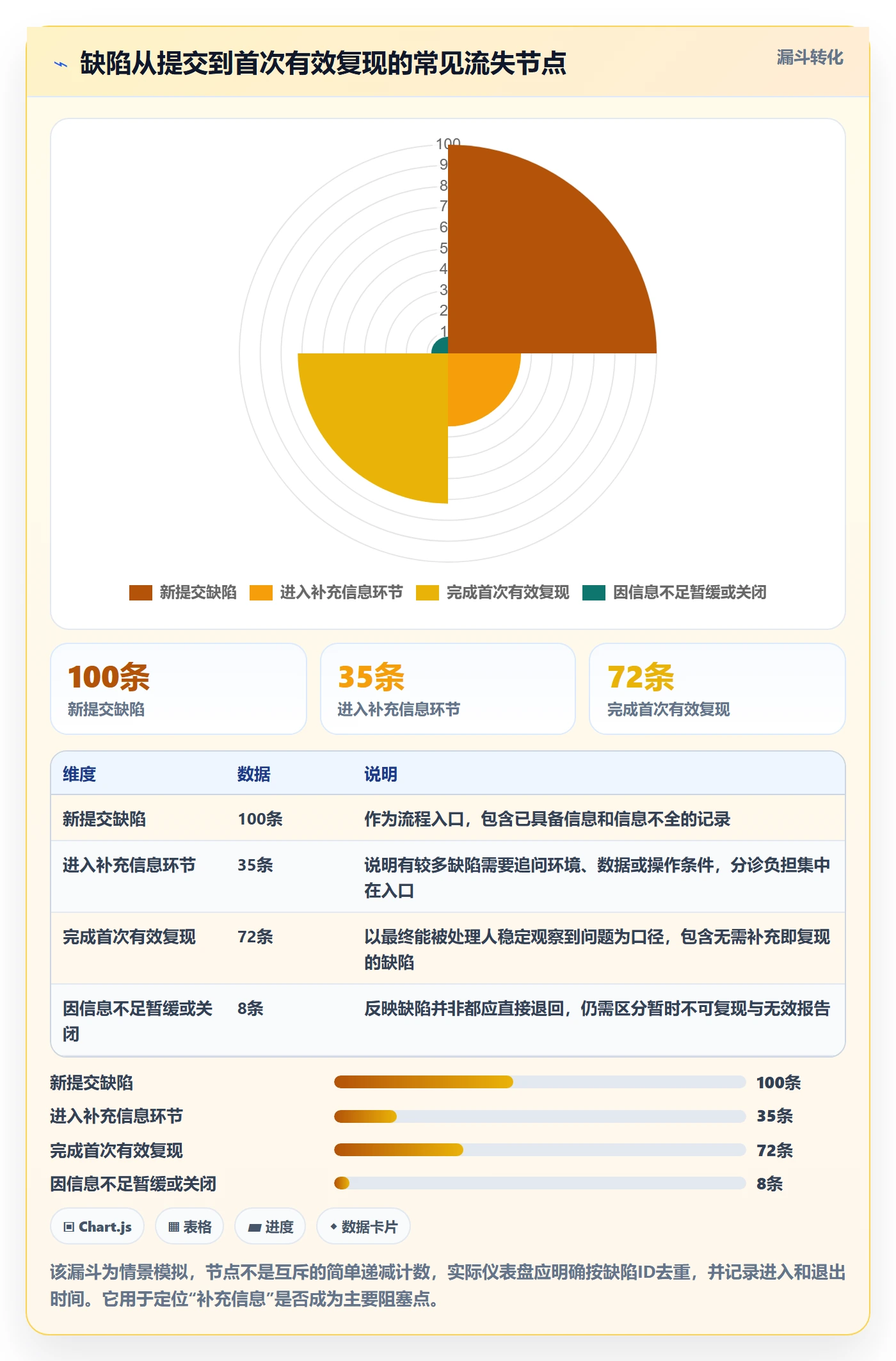 复现步骤管理方法大全:研发团队Bug / 缺陷流程优化落地清单