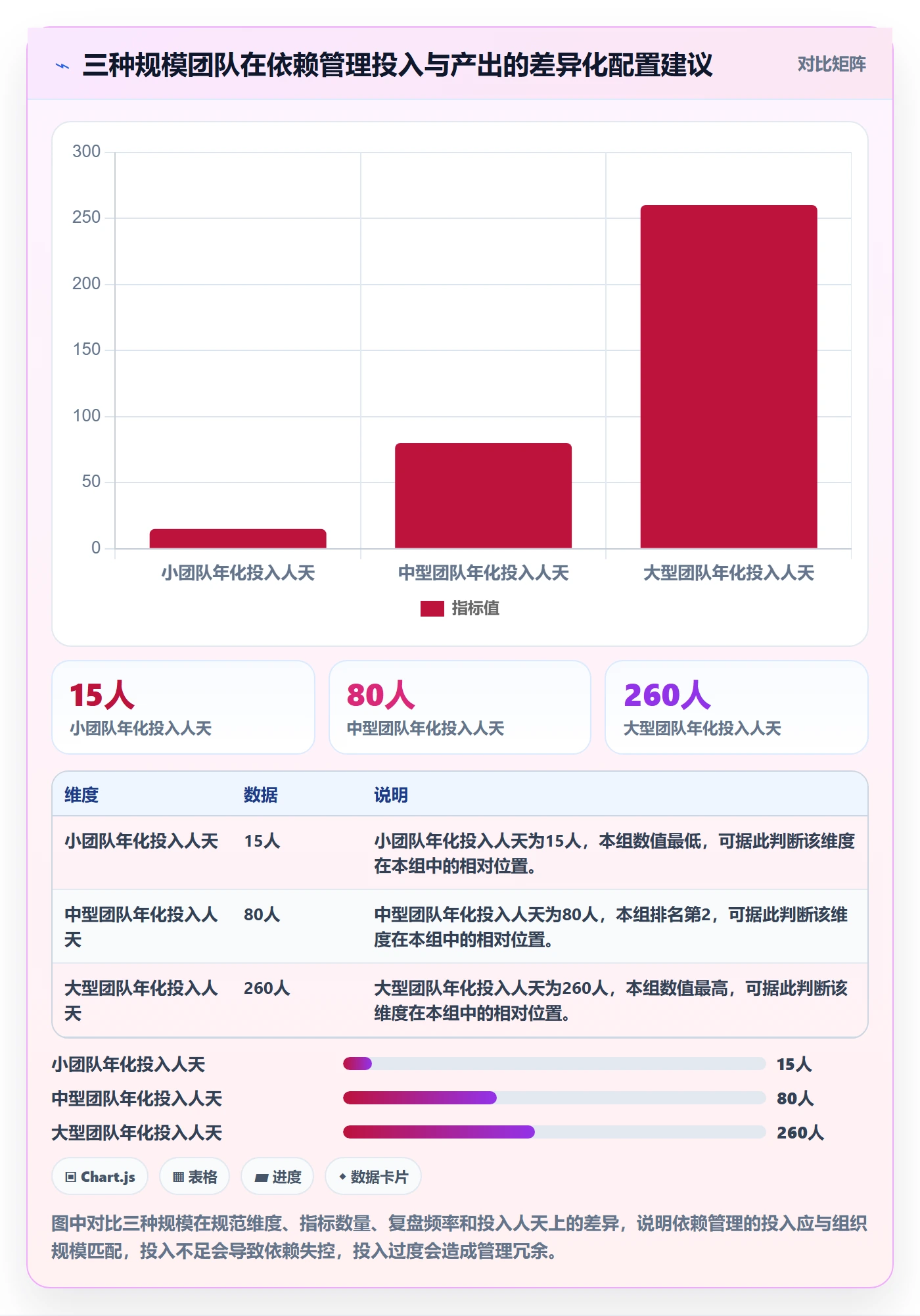 前置任务流程与规范:企业管理者任务依赖数据分析关键指标