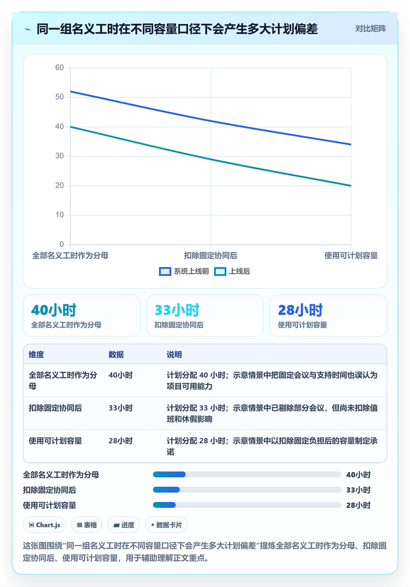 投入比例管理指南:研发团队如何做好人力资源计划,制度设计全流程