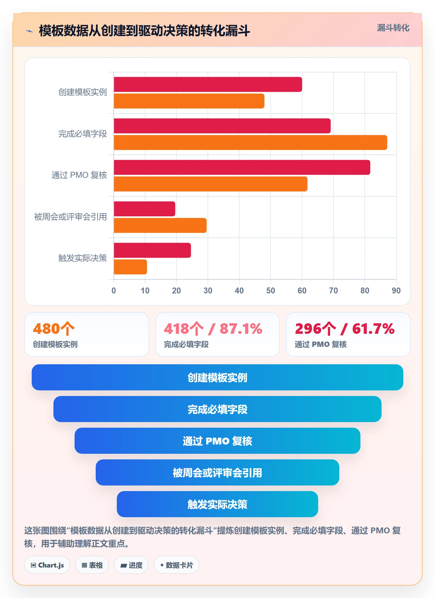 模板流程落地方案:PMO开展项目模板的实操方法案例解析