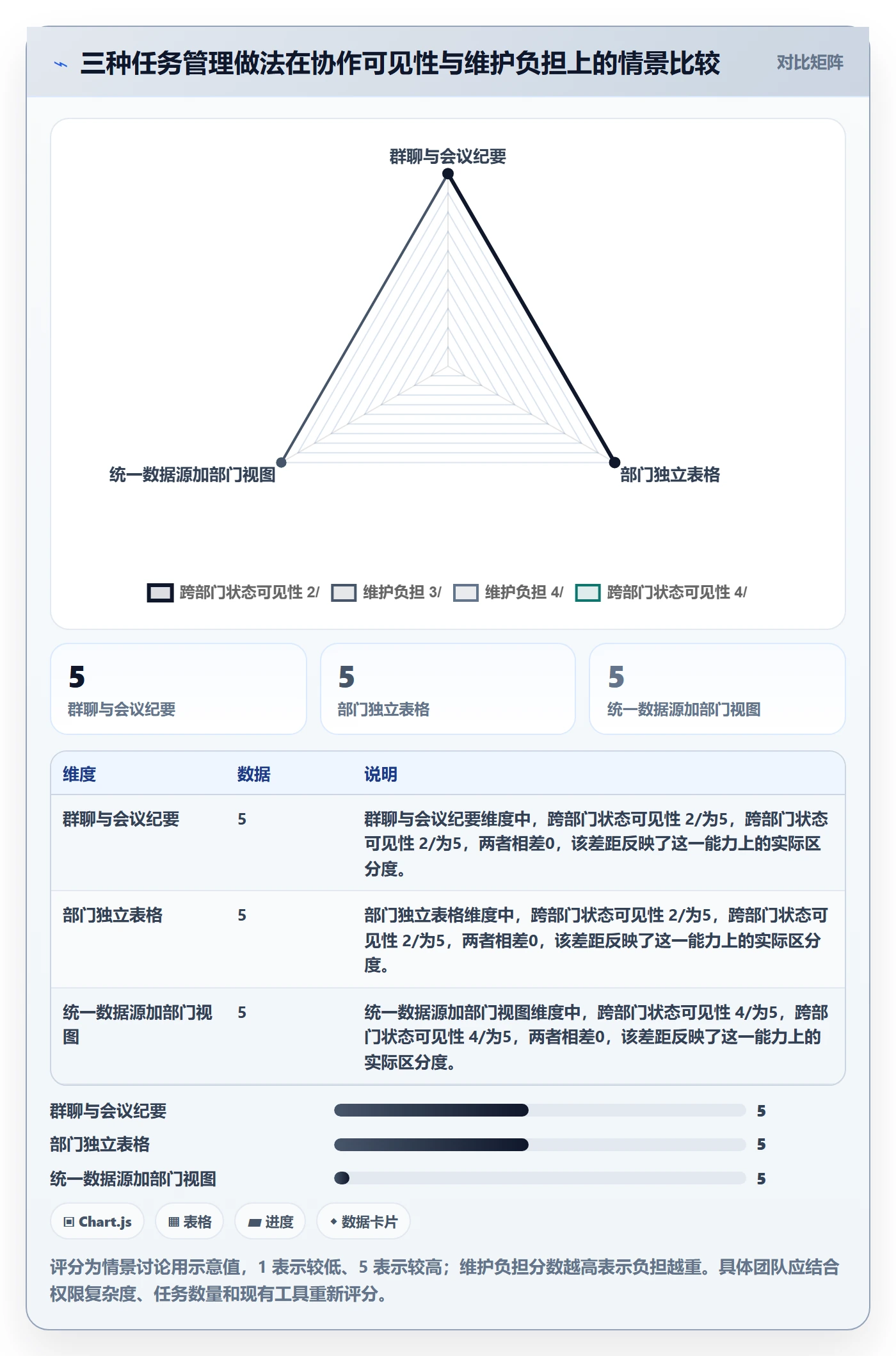 列表视图任务列表教程:跨部门团队入门指南,避坑指南