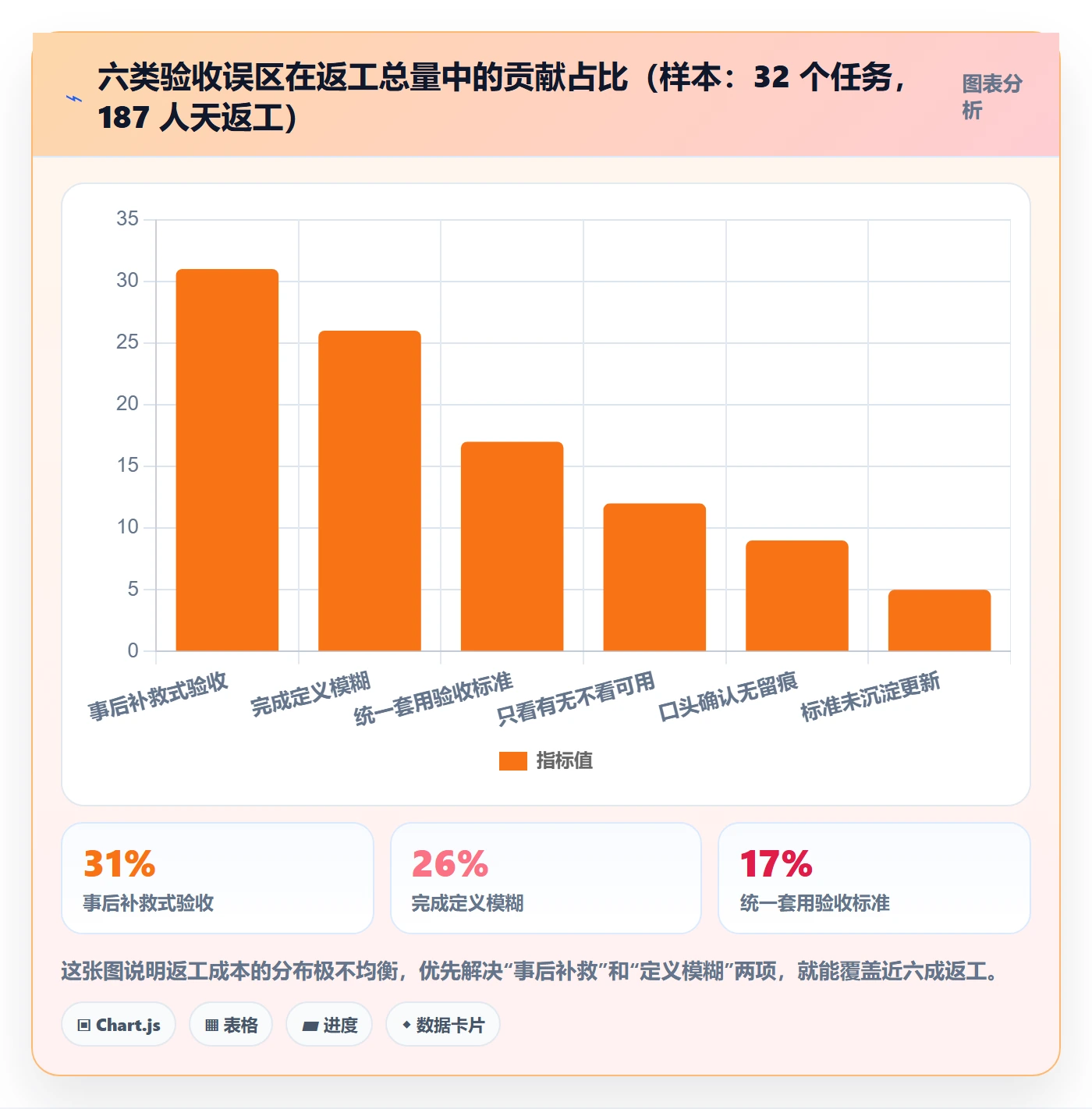 确认完成管理方法大全:管理层任务验收入门指南落地清单