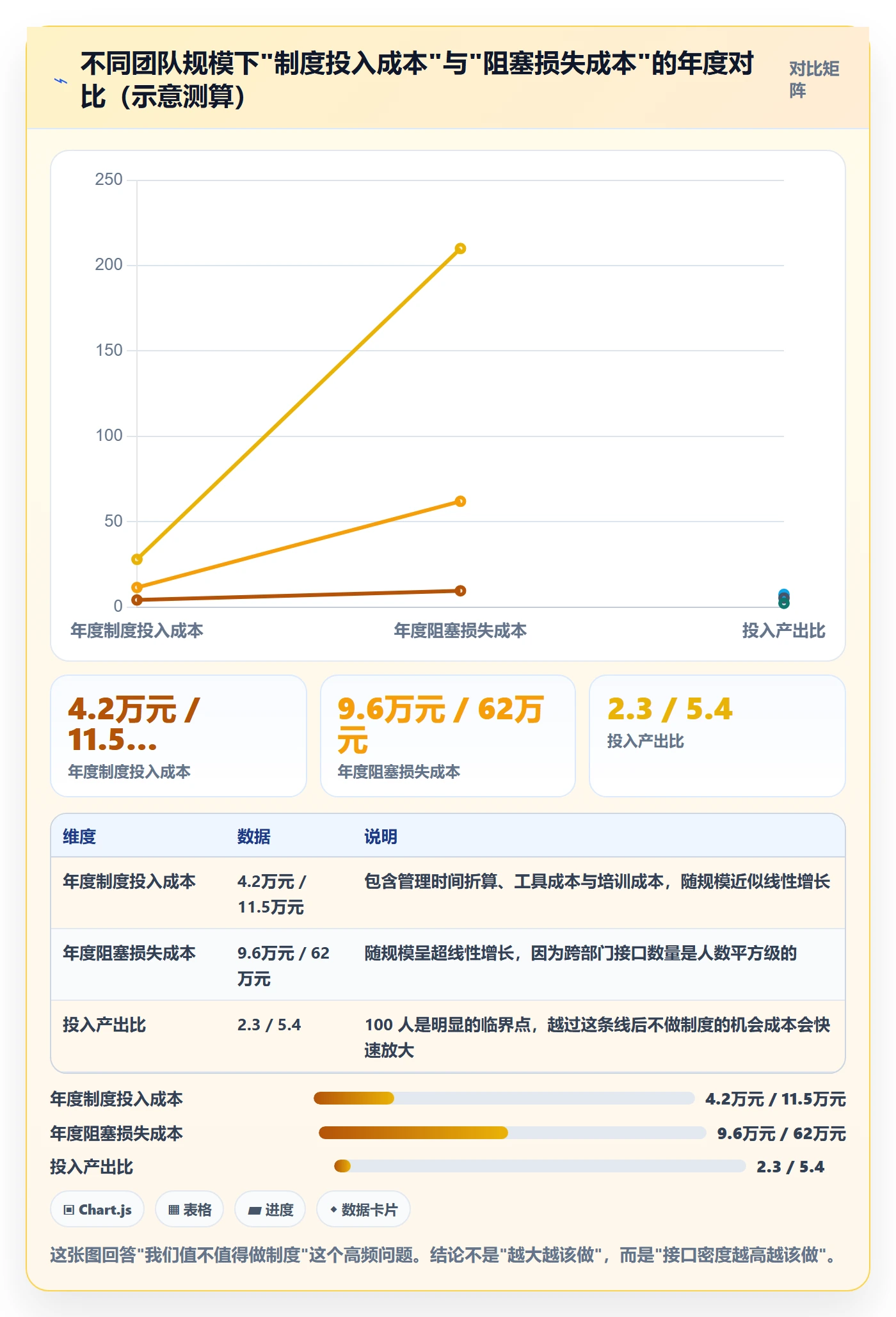 任务执行阻塞教程:实施团队制度设计,避坑指南